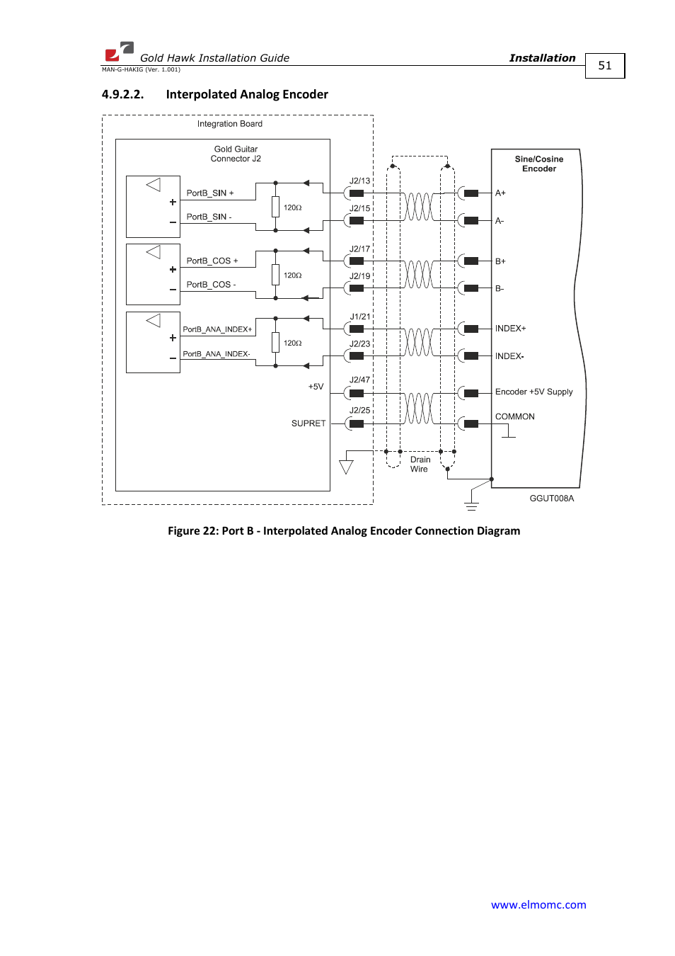 Interpolated analog encoder | ElmoMC ExtrIQ Gold Line Servo Drives-Gold Hawk User Manual | Page 51 / 90