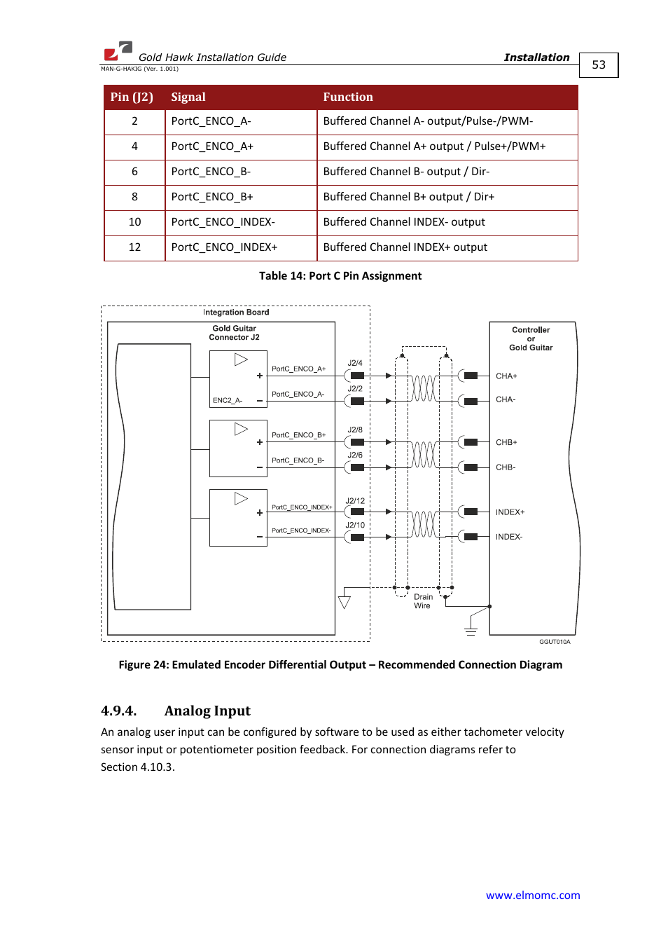 Analog input | ElmoMC ExtrIQ Gold Line Servo Drives-Gold Hawk User Manual | Page 53 / 90