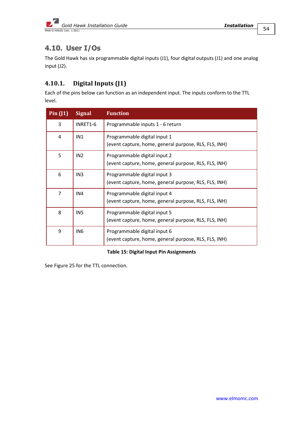 User i/os, Digital inputs (j1) | ElmoMC ExtrIQ Gold Line Servo Drives-Gold Hawk User Manual | Page 54 / 90