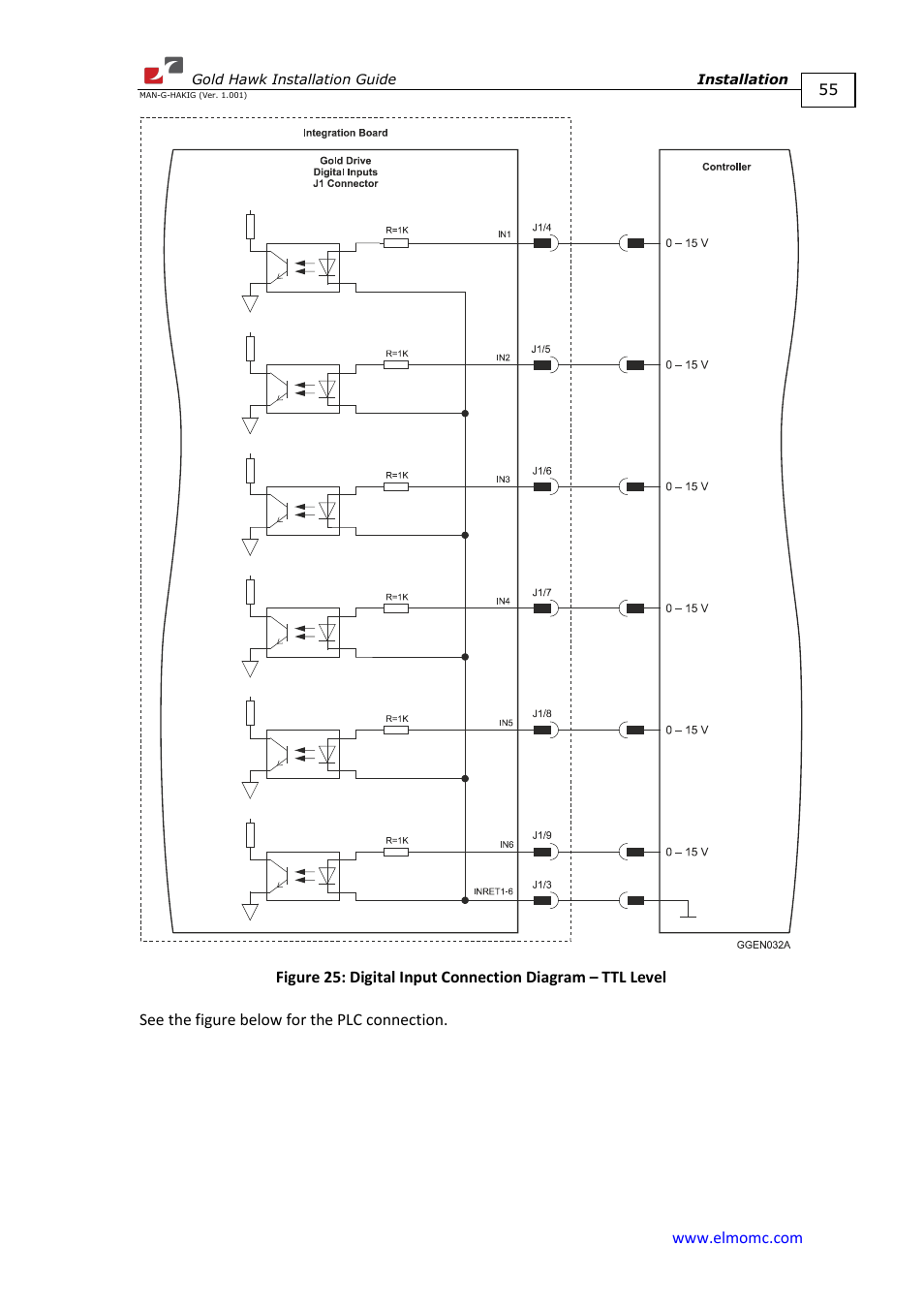 ElmoMC ExtrIQ Gold Line Servo Drives-Gold Hawk User Manual | Page 55 / 90