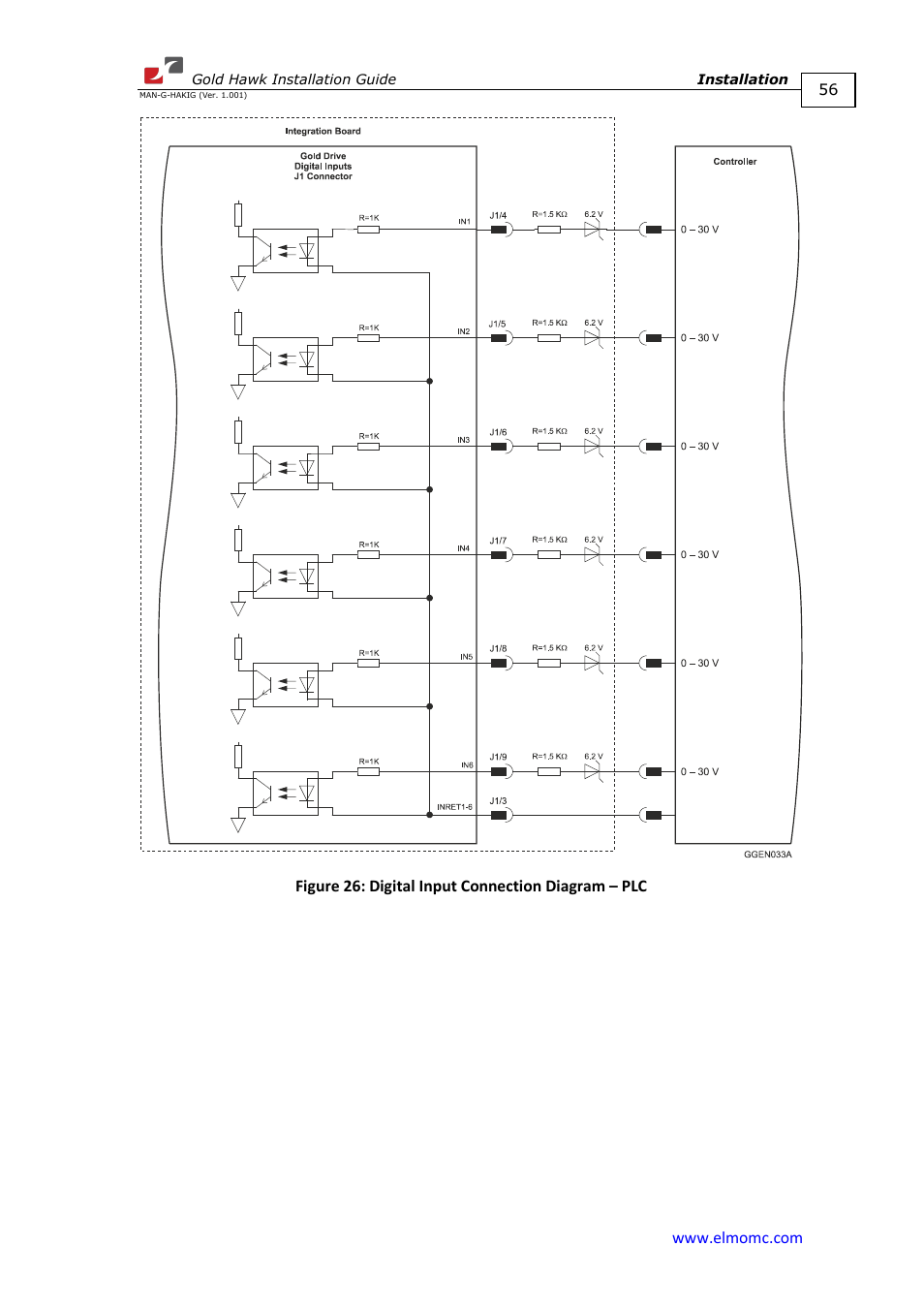 ElmoMC ExtrIQ Gold Line Servo Drives-Gold Hawk User Manual | Page 56 / 90