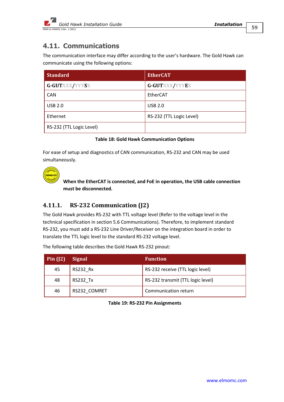 Communications, Rs-232 communication (j2) | ElmoMC ExtrIQ Gold Line Servo Drives-Gold Hawk User Manual | Page 59 / 90