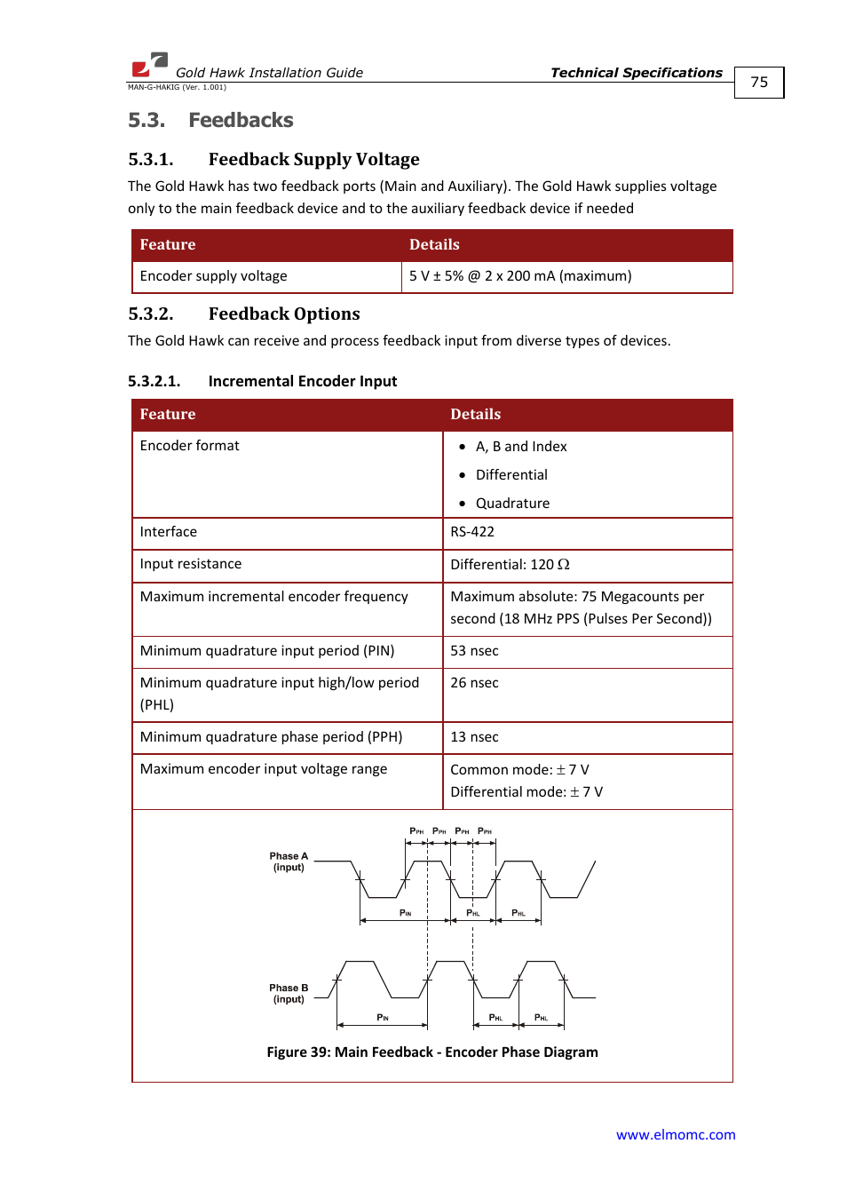 Feedbacks, Feedback supply voltage, Feedback options | Incremental encoder input, Feedback supply voltage 5.3.2. feedback options | ElmoMC ExtrIQ Gold Line Servo Drives-Gold Hawk User Manual | Page 75 / 90
