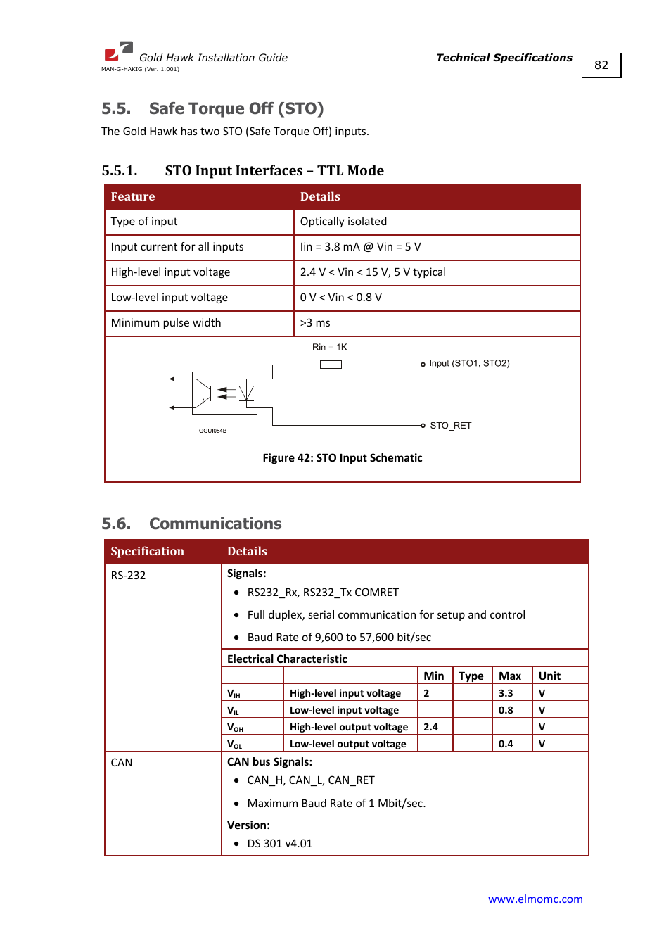 Safe torque off (sto), Sto input interfaces – ttl mode, Communications | ElmoMC ExtrIQ Gold Line Servo Drives-Gold Hawk User Manual | Page 82 / 90