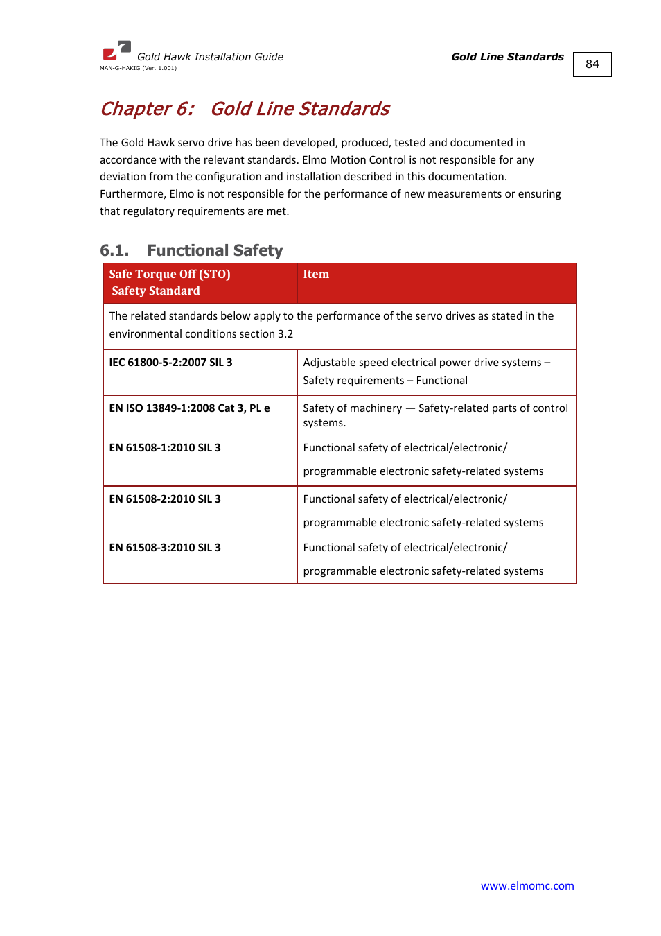 Chapter 6: gold line standards, Functional safety, Chapter 6 | Gold line standards | ElmoMC ExtrIQ Gold Line Servo Drives-Gold Hawk User Manual | Page 84 / 90