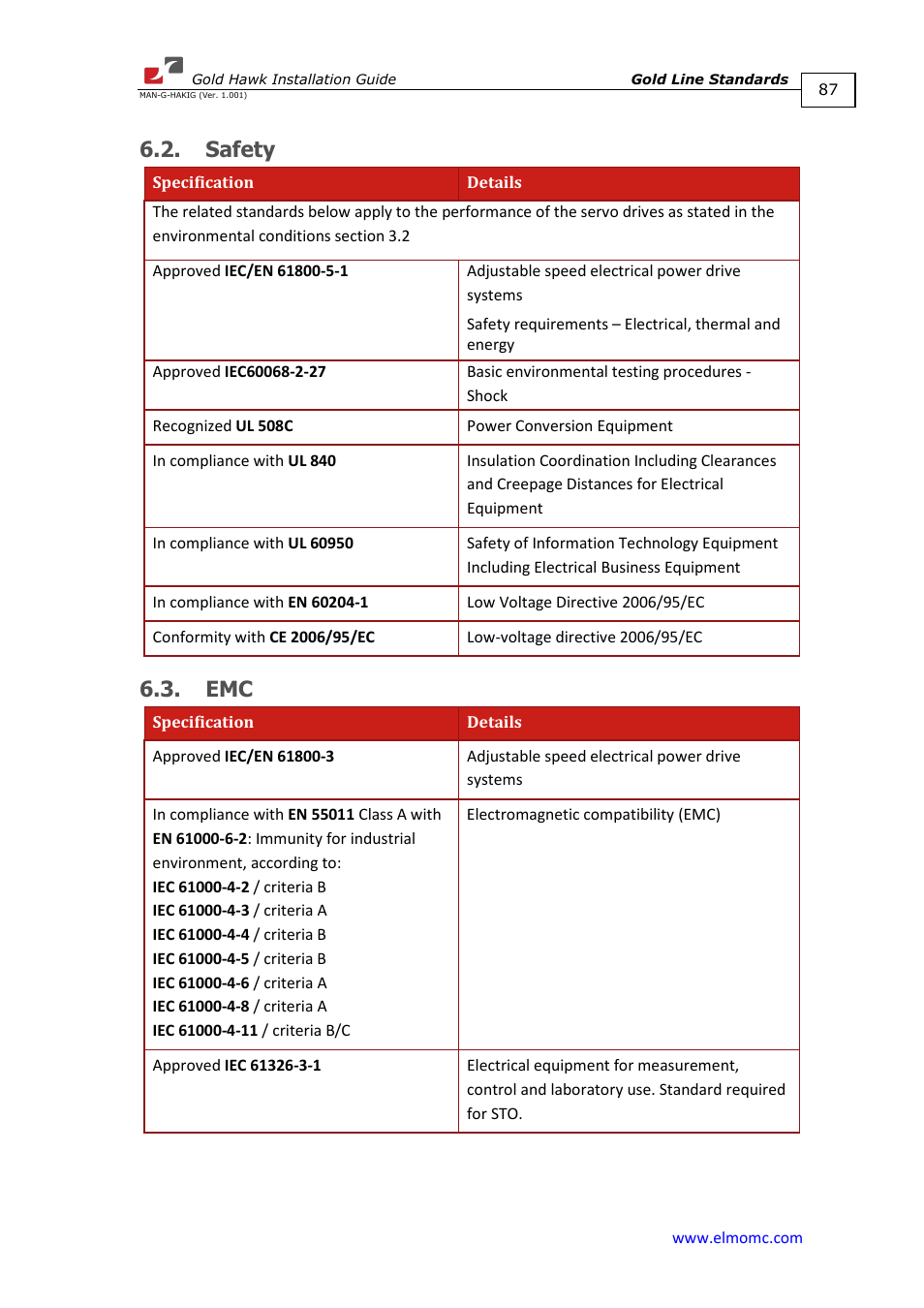 Safety, Safety 6.3. emc | ElmoMC ExtrIQ Gold Line Servo Drives-Gold Hawk User Manual | Page 87 / 90