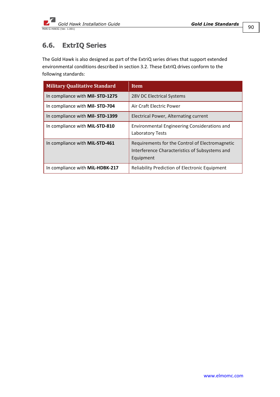 Extriq series | ElmoMC ExtrIQ Gold Line Servo Drives-Gold Hawk User Manual | Page 90 / 90