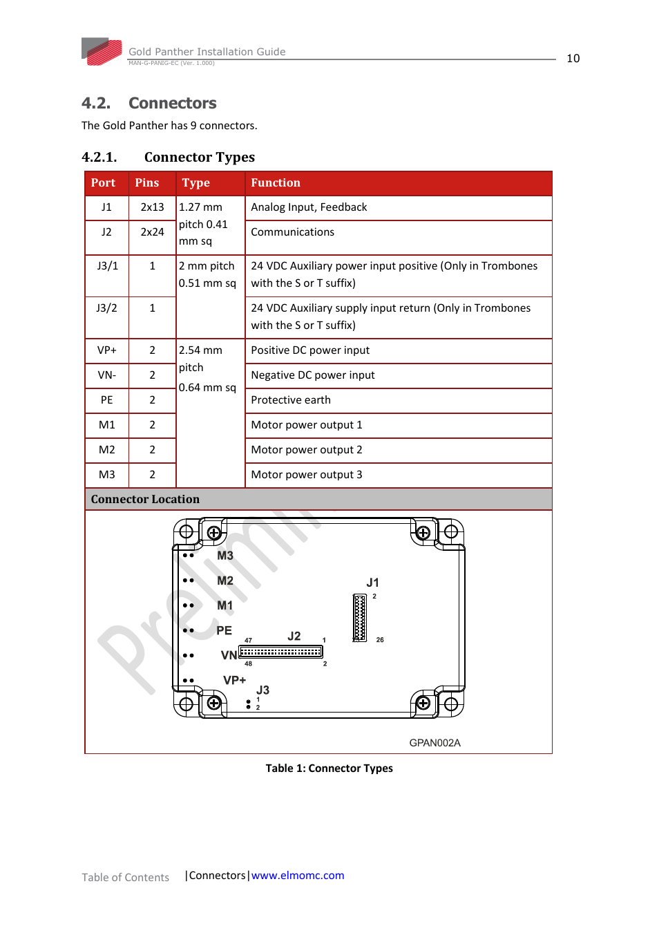 Connectors, Connector types | ElmoMC ExtrIQ Gold Line Servo Drives-Gold Panther User Manual | Page 10 / 64