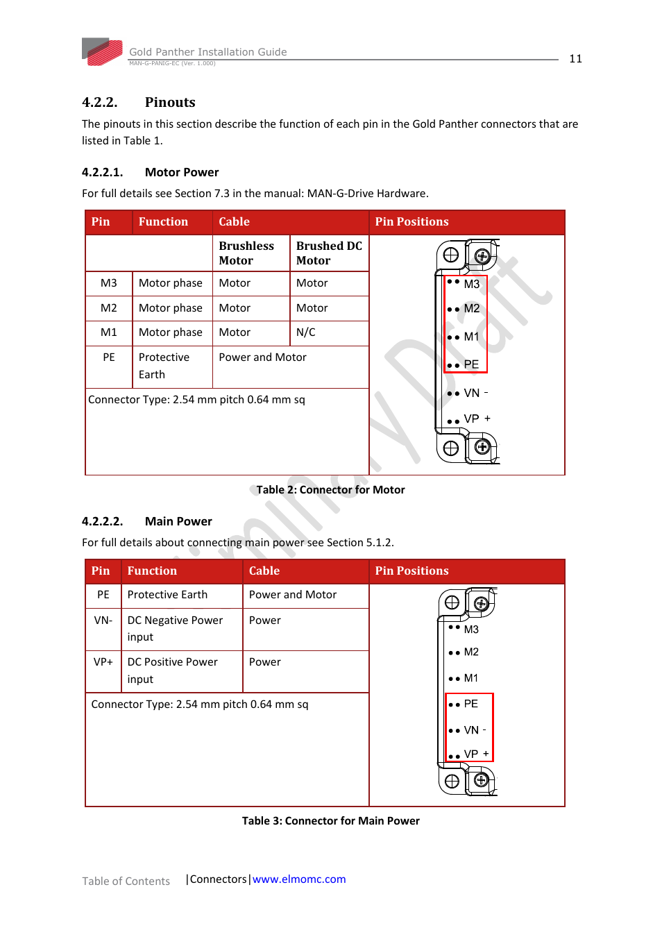 Pinouts, Motor power, Main power | Motor power 4.2.2.2. main power | ElmoMC ExtrIQ Gold Line Servo Drives-Gold Panther User Manual | Page 11 / 64