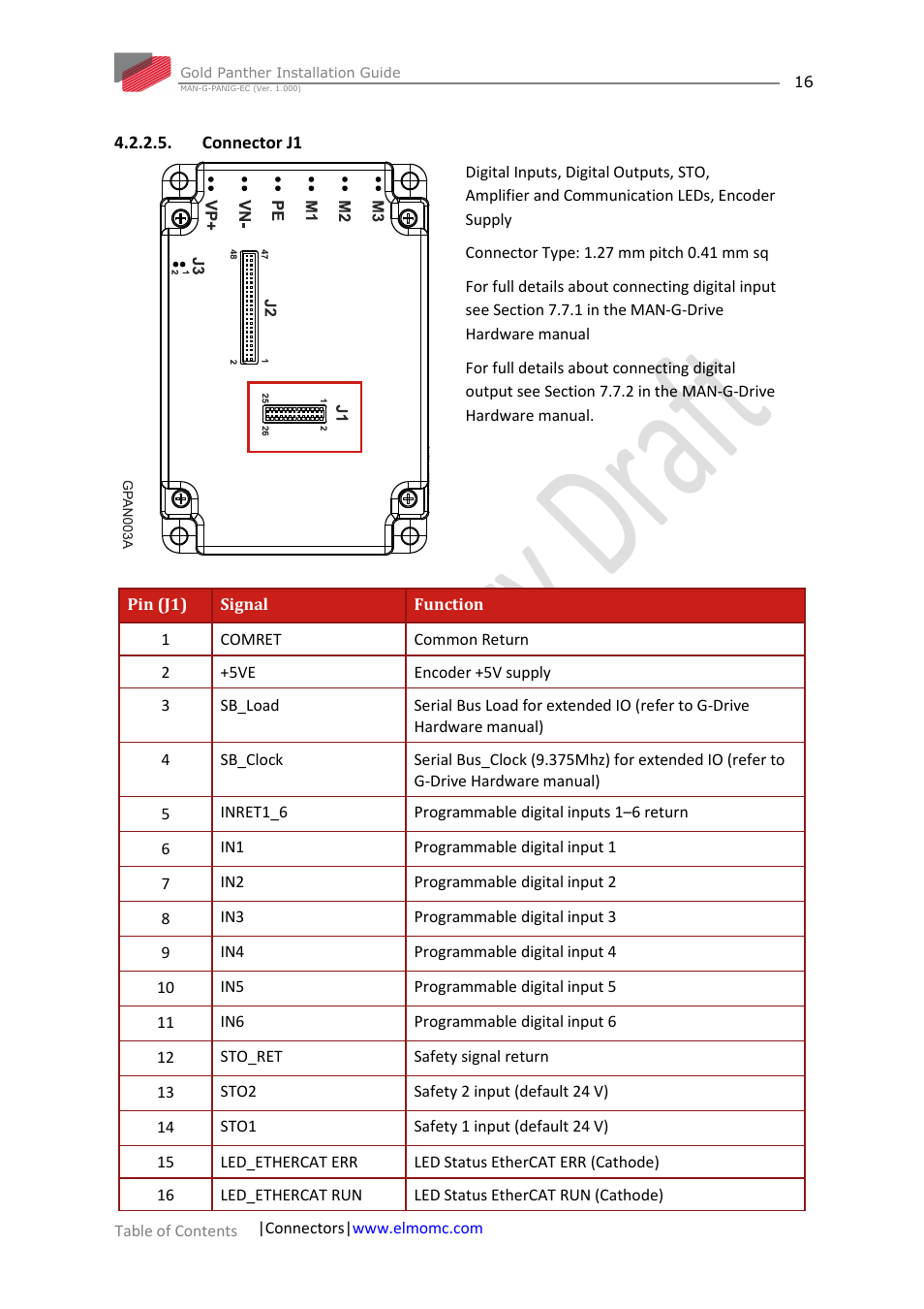 Connector j1 | ElmoMC ExtrIQ Gold Line Servo Drives-Gold Panther User Manual | Page 16 / 64