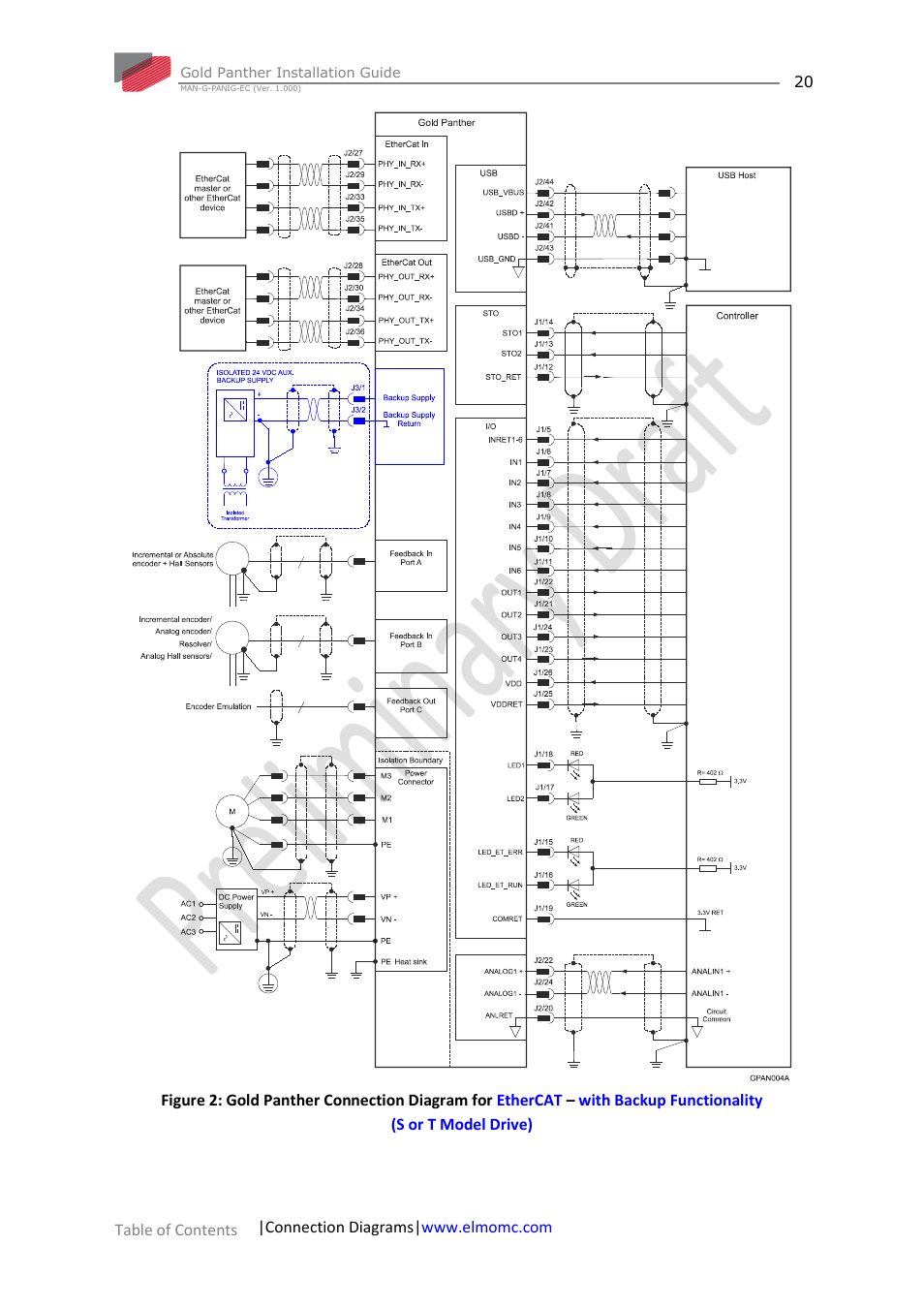 ElmoMC ExtrIQ Gold Line Servo Drives-Gold Panther User Manual | Page 20 / 64