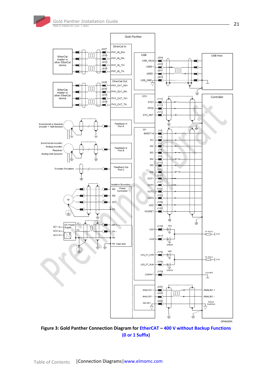 ElmoMC ExtrIQ Gold Line Servo Drives-Gold Panther User Manual | Page 21 / 64