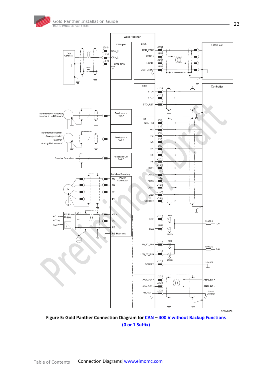 ElmoMC ExtrIQ Gold Line Servo Drives-Gold Panther User Manual | Page 23 / 64