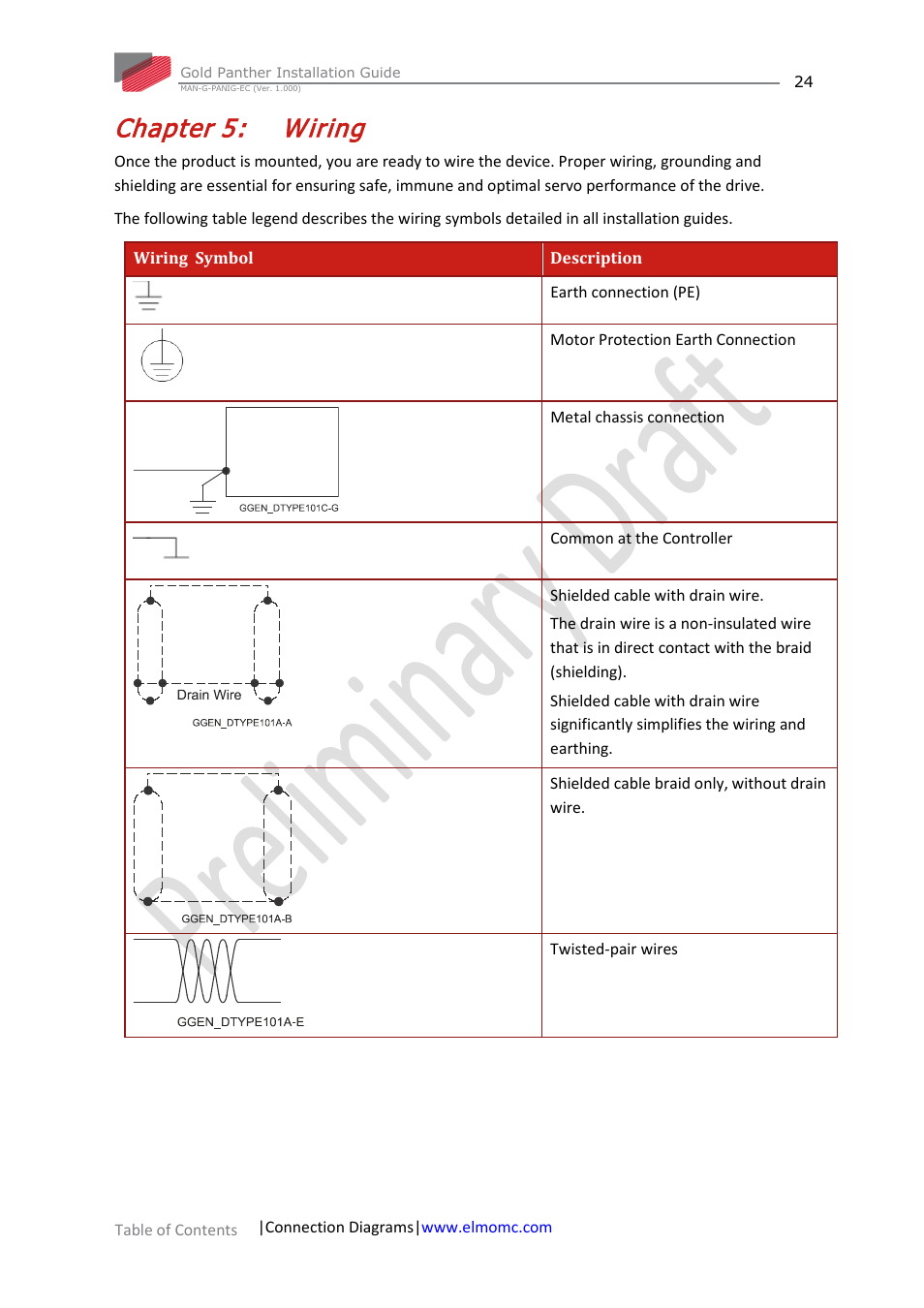 Chapter 5: wiring, Chapter 5, Wiring | ElmoMC ExtrIQ Gold Line Servo Drives-Gold Panther User Manual | Page 24 / 64