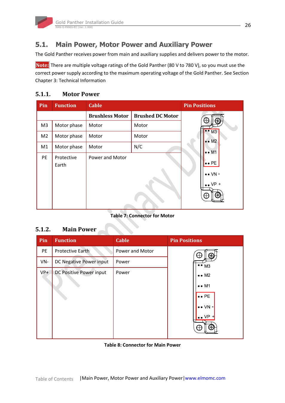 Main power, motor power and auxiliary power, Motor power, Main power | Motor power 5.1.2. main power | ElmoMC ExtrIQ Gold Line Servo Drives-Gold Panther User Manual | Page 26 / 64
