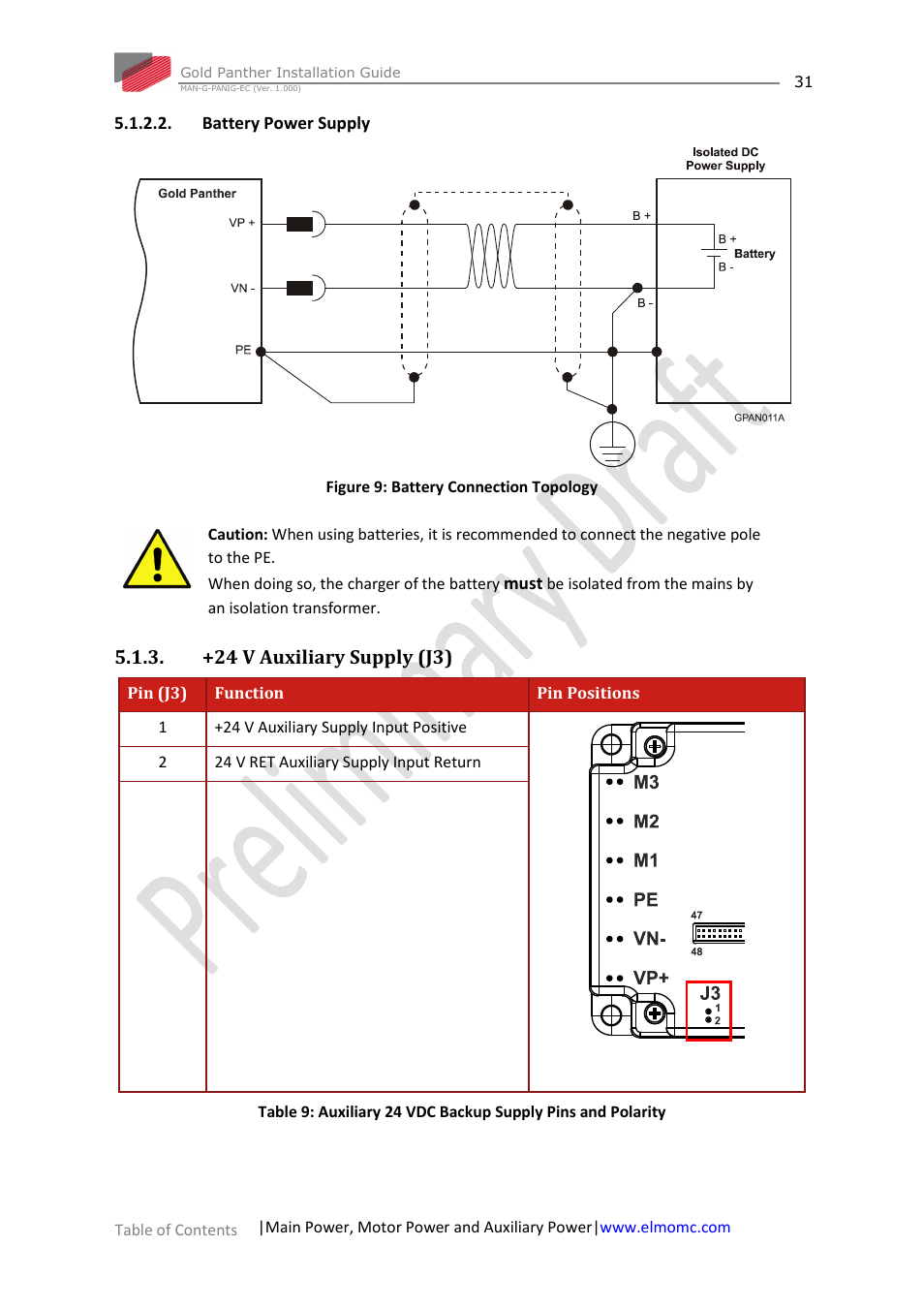 Battery power supply, +24 v auxiliary supply (j3), N 5.1.3 | ElmoMC ExtrIQ Gold Line Servo Drives-Gold Panther User Manual | Page 31 / 64