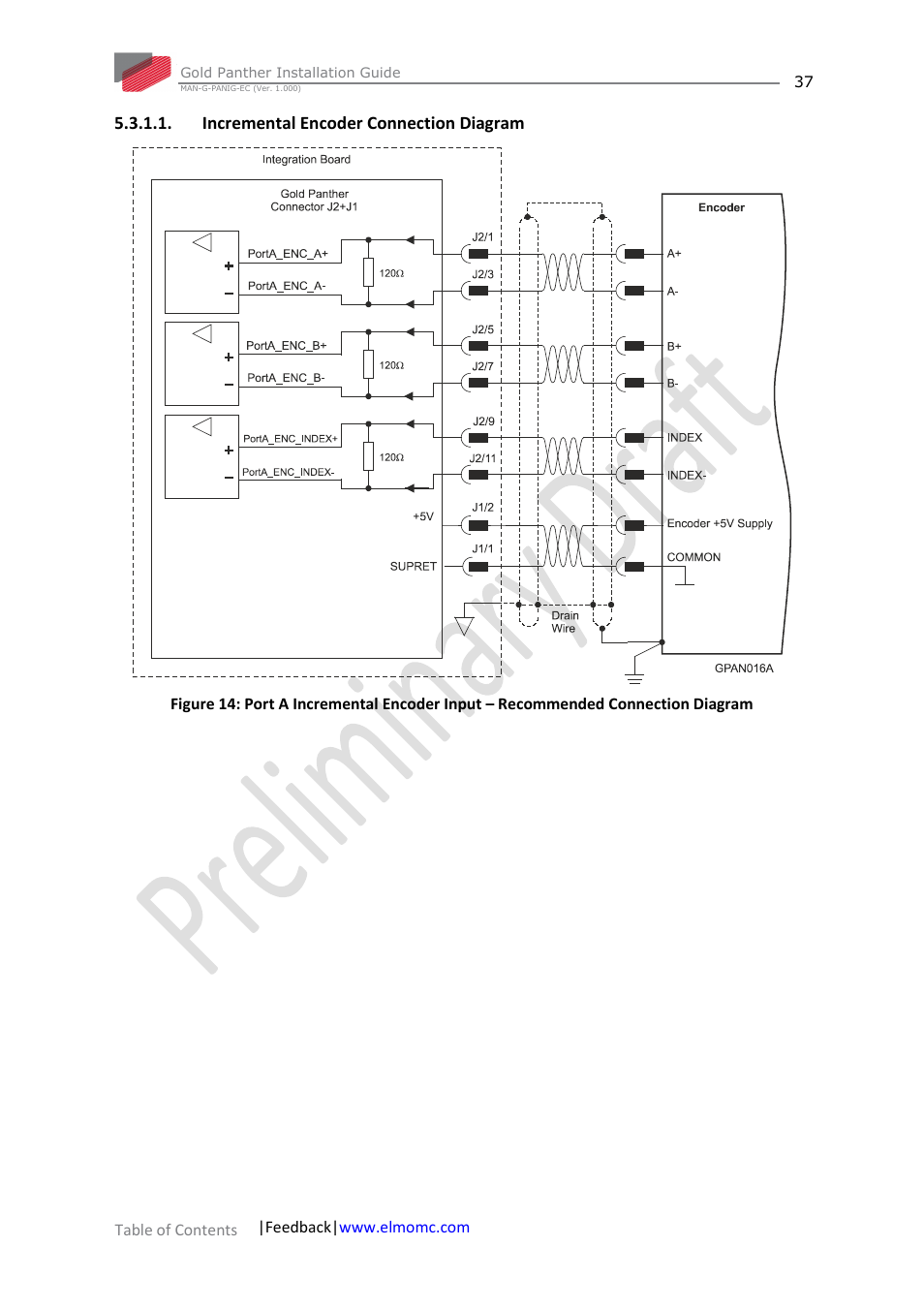 Incremental encoder connection diagram | ElmoMC ExtrIQ Gold Line Servo Drives-Gold Panther User Manual | Page 37 / 64