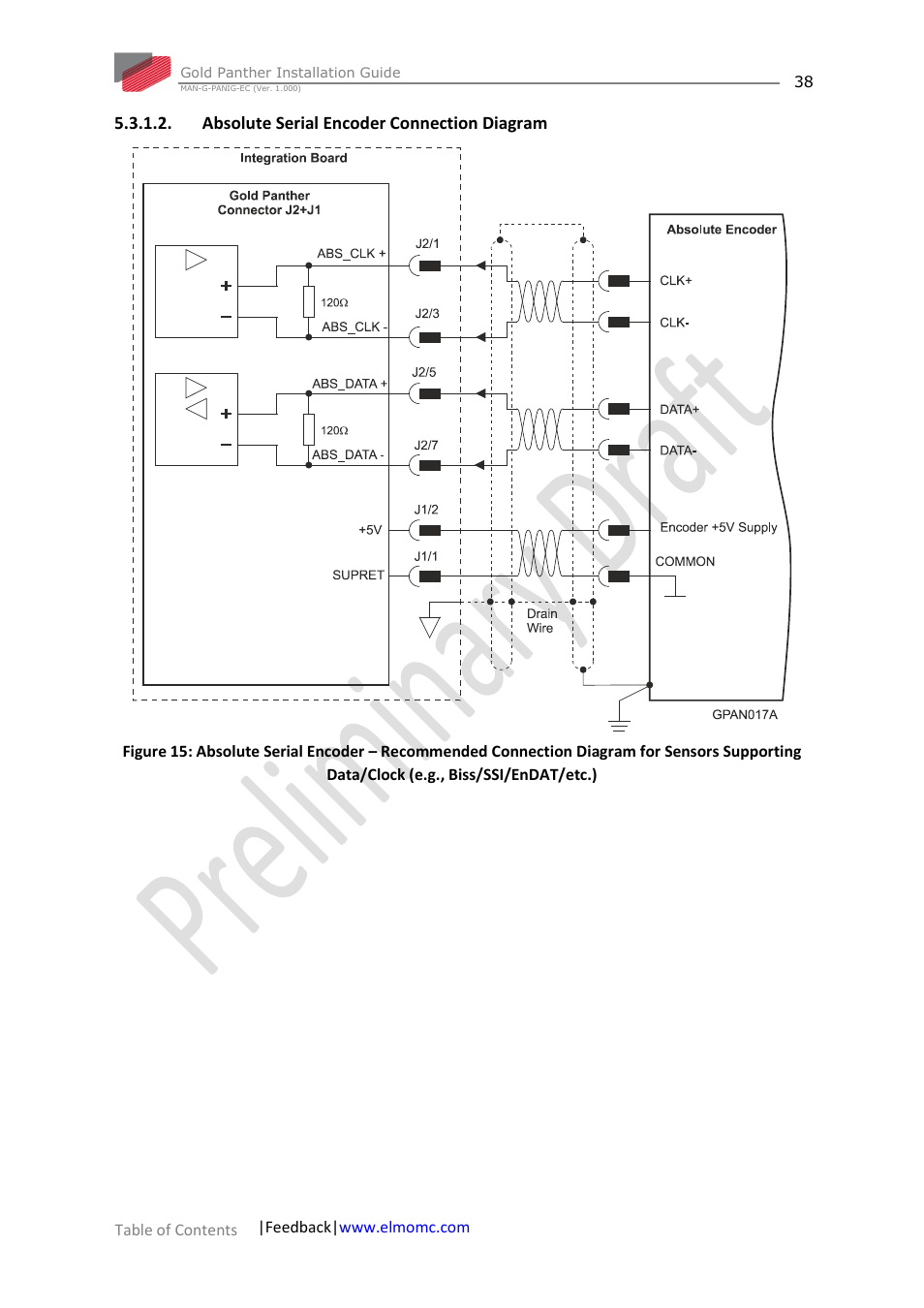 Absolute serial encoder connection diagram | ElmoMC ExtrIQ Gold Line Servo Drives-Gold Panther User Manual | Page 38 / 64