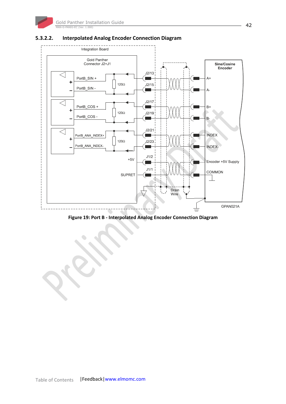 Interpolated analog encoder connection diagram | ElmoMC ExtrIQ Gold Line Servo Drives-Gold Panther User Manual | Page 42 / 64