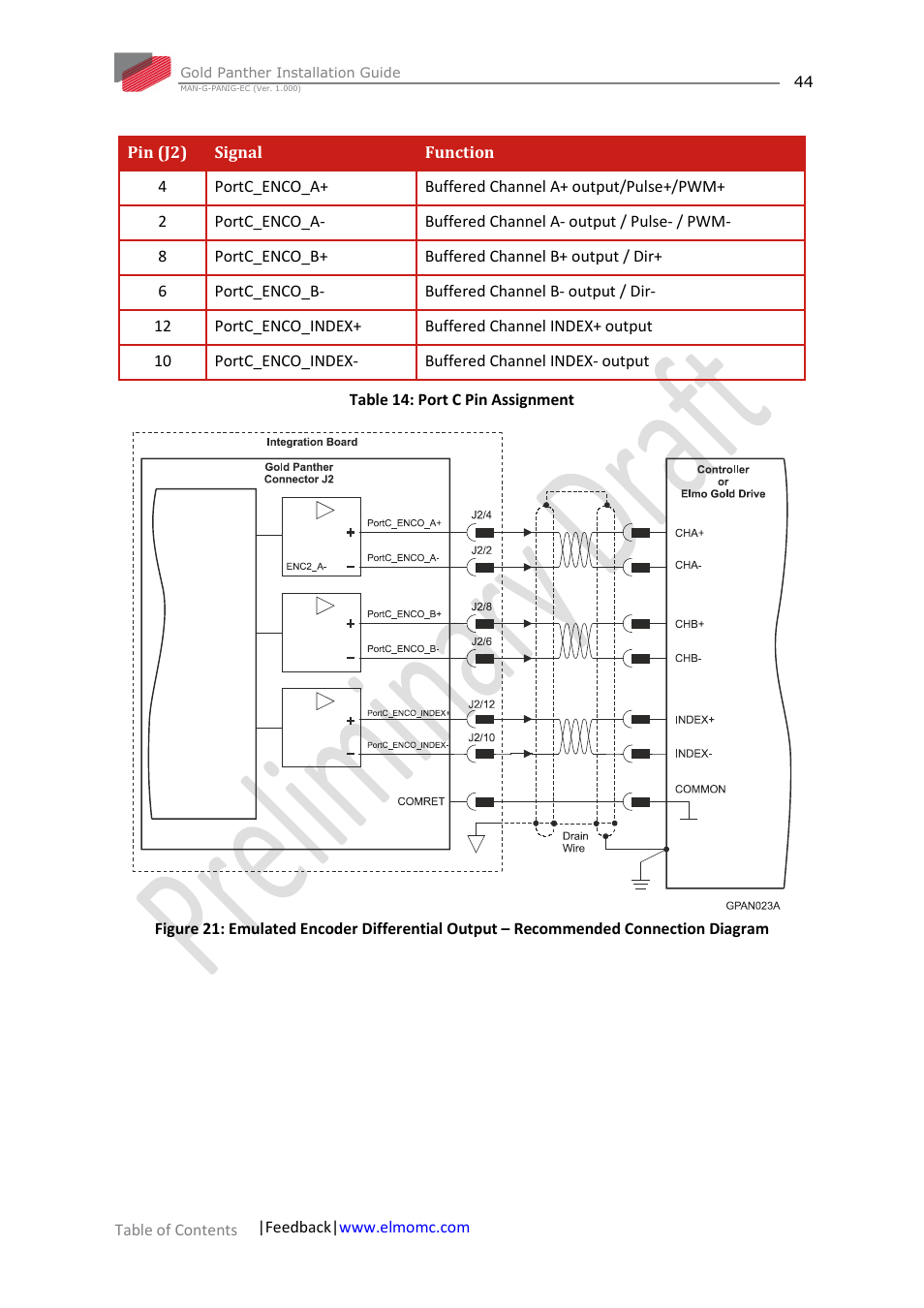 ElmoMC ExtrIQ Gold Line Servo Drives-Gold Panther User Manual | Page 44 / 64