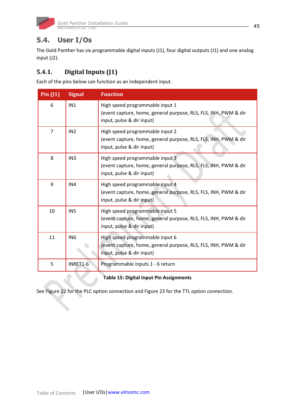 User i/os, Digital inputs (j1) | ElmoMC ExtrIQ Gold Line Servo Drives-Gold Panther User Manual | Page 45 / 64