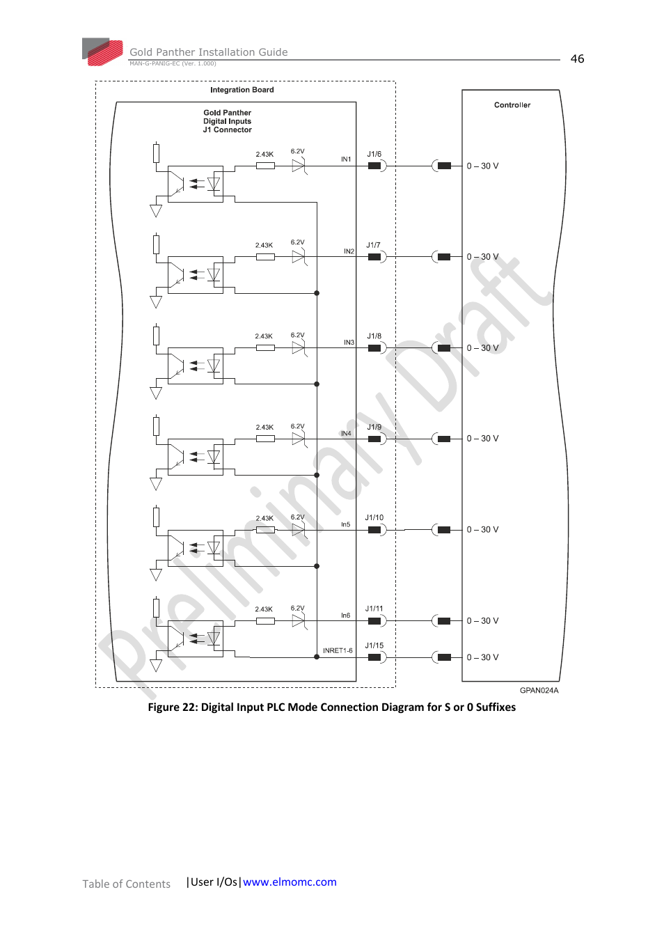 Ee figure 22 | ElmoMC ExtrIQ Gold Line Servo Drives-Gold Panther User Manual | Page 46 / 64