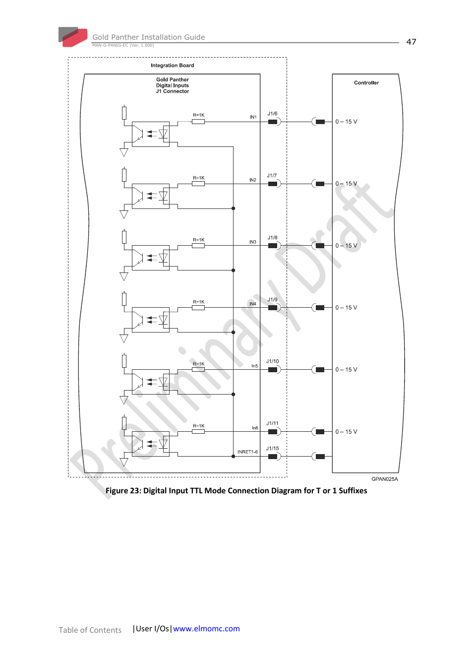 D figure 23 | ElmoMC ExtrIQ Gold Line Servo Drives-Gold Panther User Manual | Page 47 / 64