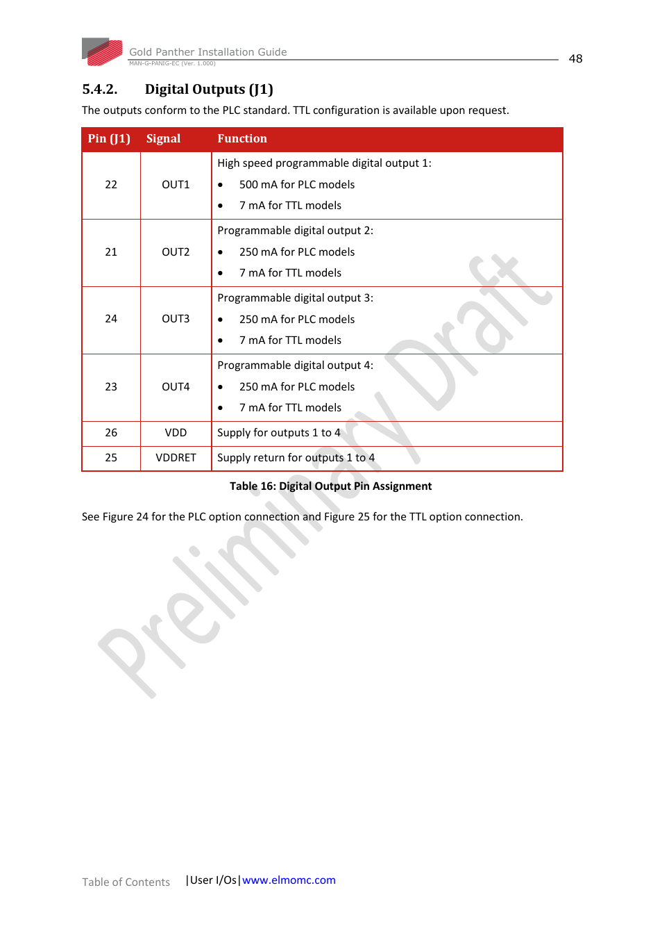 Digital outputs (j1) | ElmoMC ExtrIQ Gold Line Servo Drives-Gold Panther User Manual | Page 48 / 64