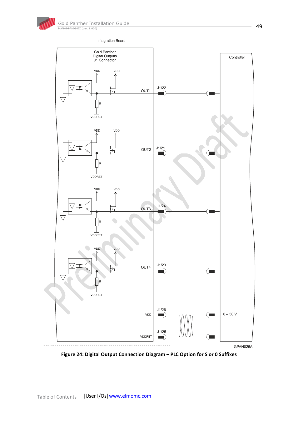 Ee figure 24 | ElmoMC ExtrIQ Gold Line Servo Drives-Gold Panther User Manual | Page 49 / 64