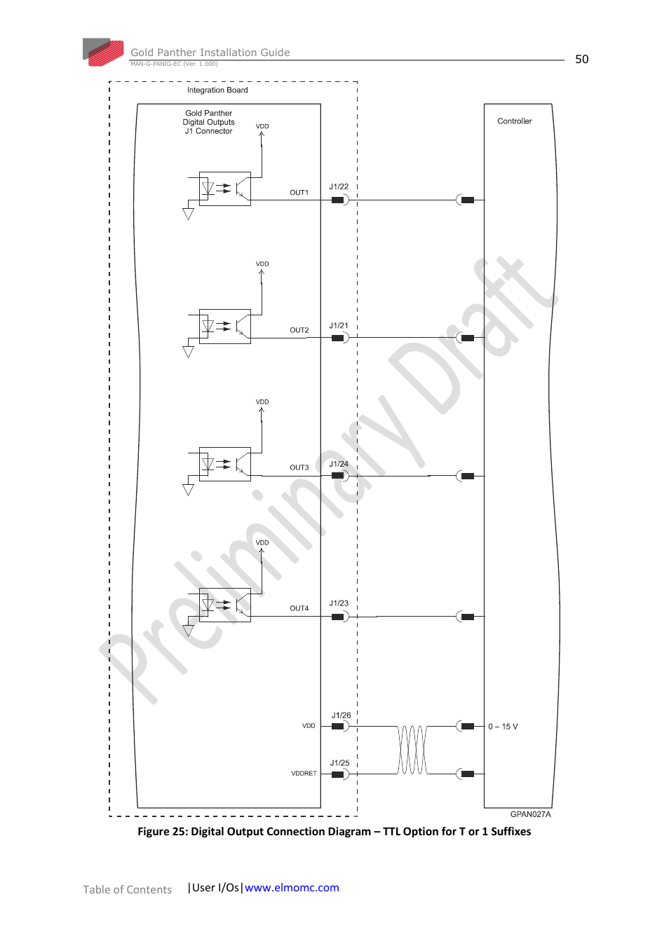 D figure 25 | ElmoMC ExtrIQ Gold Line Servo Drives-Gold Panther User Manual | Page 50 / 64