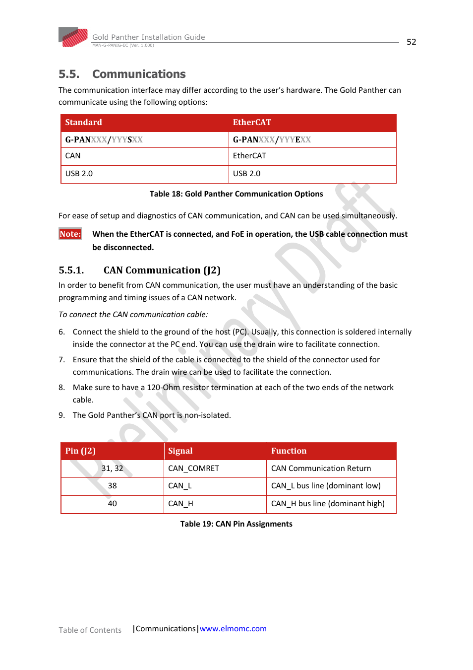 Communications, Can communication (j2) | ElmoMC ExtrIQ Gold Line Servo Drives-Gold Panther User Manual | Page 52 / 64
