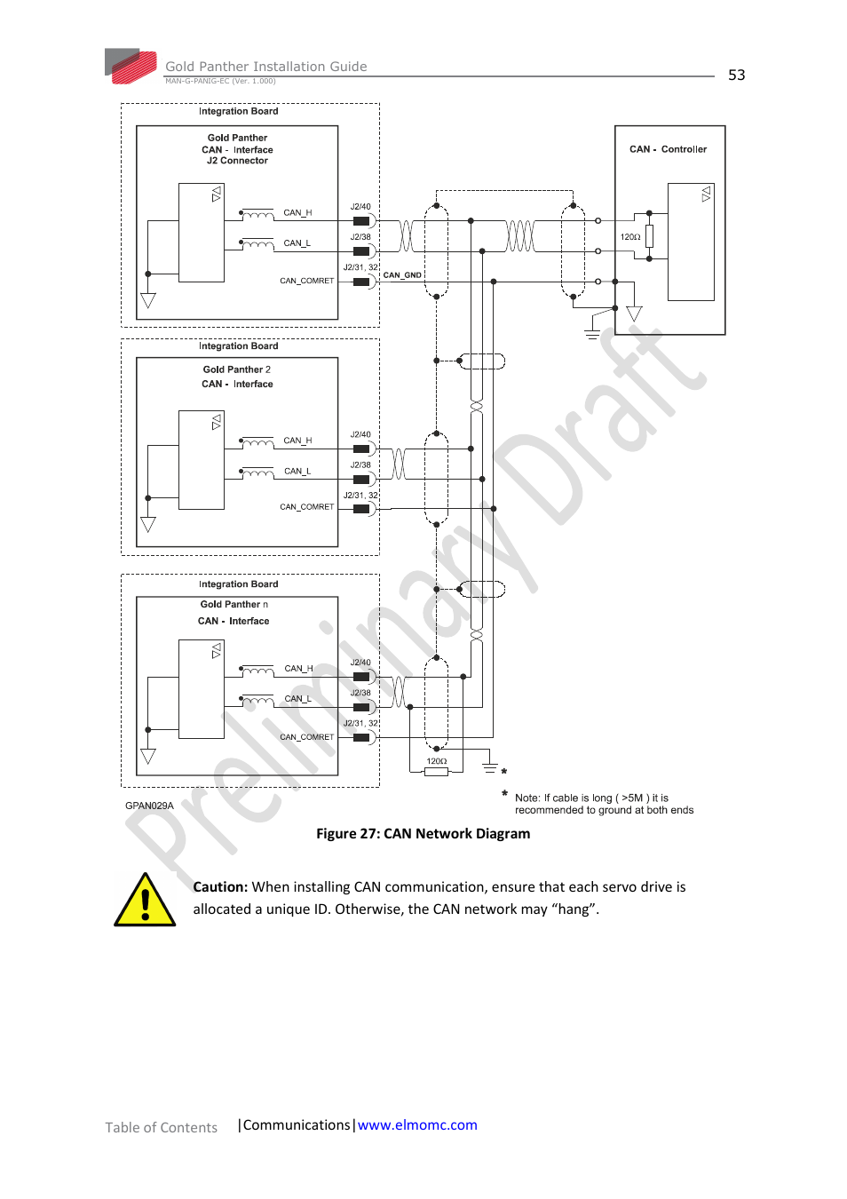 ElmoMC ExtrIQ Gold Line Servo Drives-Gold Panther User Manual | Page 53 / 64