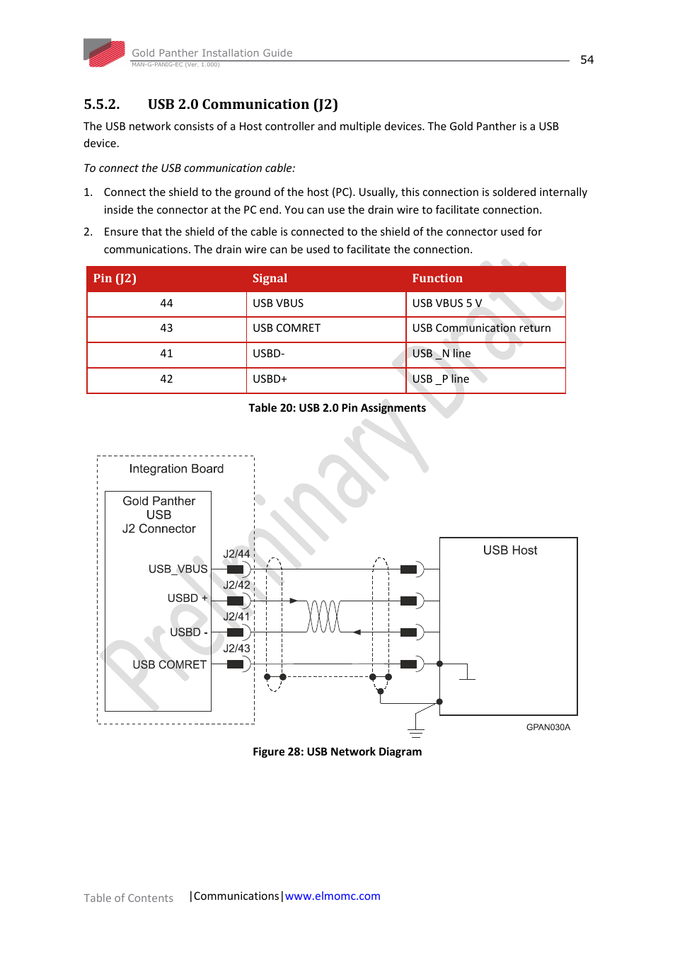 Usb 2.0 communication (j2) | ElmoMC ExtrIQ Gold Line Servo Drives-Gold Panther User Manual | Page 54 / 64