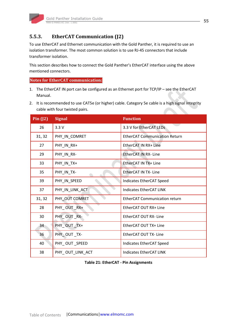 Ethercat communication (j2) | ElmoMC ExtrIQ Gold Line Servo Drives-Gold Panther User Manual | Page 55 / 64