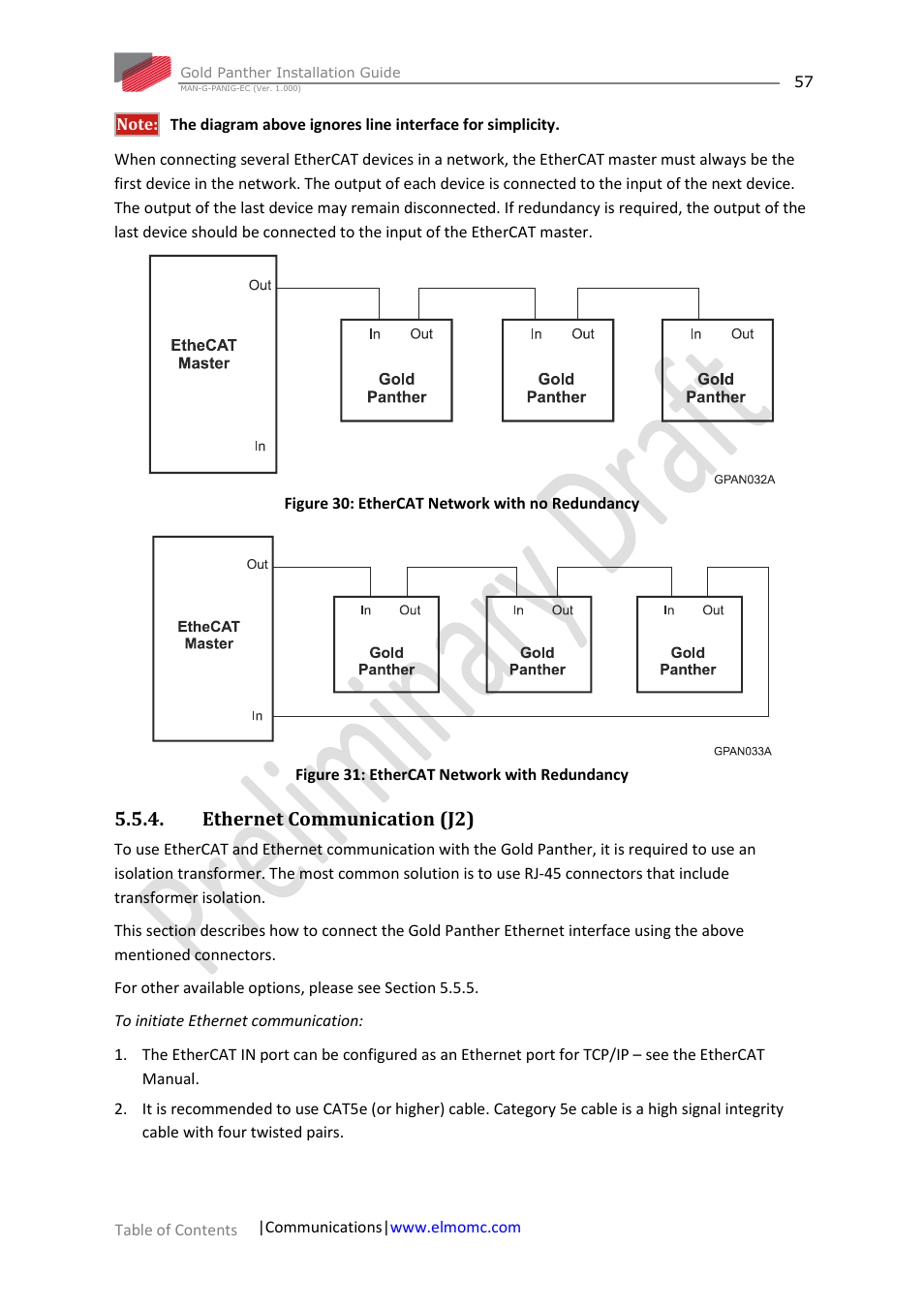 Ethernet communication (j2) | ElmoMC ExtrIQ Gold Line Servo Drives-Gold Panther User Manual | Page 57 / 64