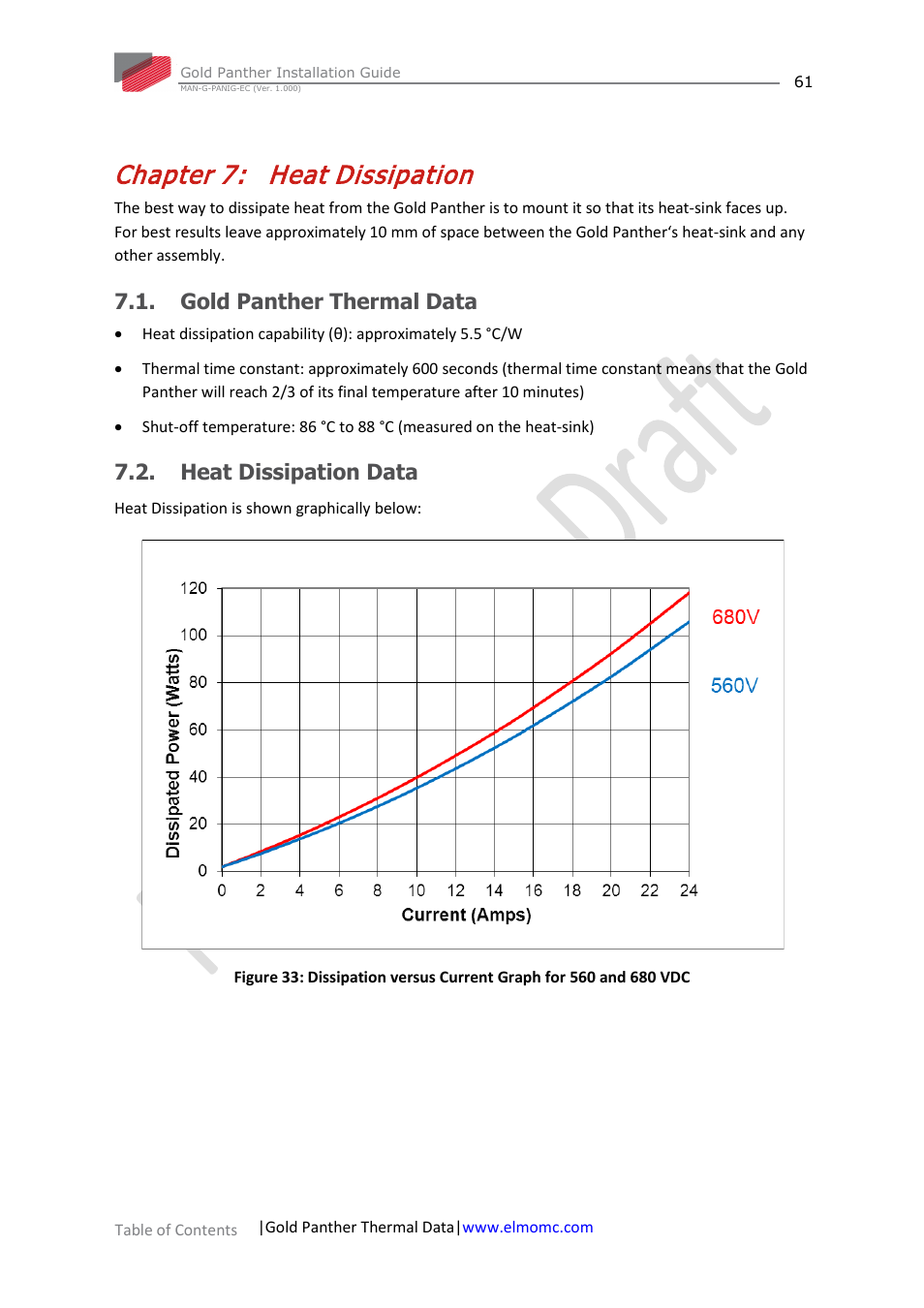 Chapter 7: heat dissipation, Gold panther thermal data, Heat dissipation data | Chapter 7, Heat dissipation | ElmoMC ExtrIQ Gold Line Servo Drives-Gold Panther User Manual | Page 61 / 64