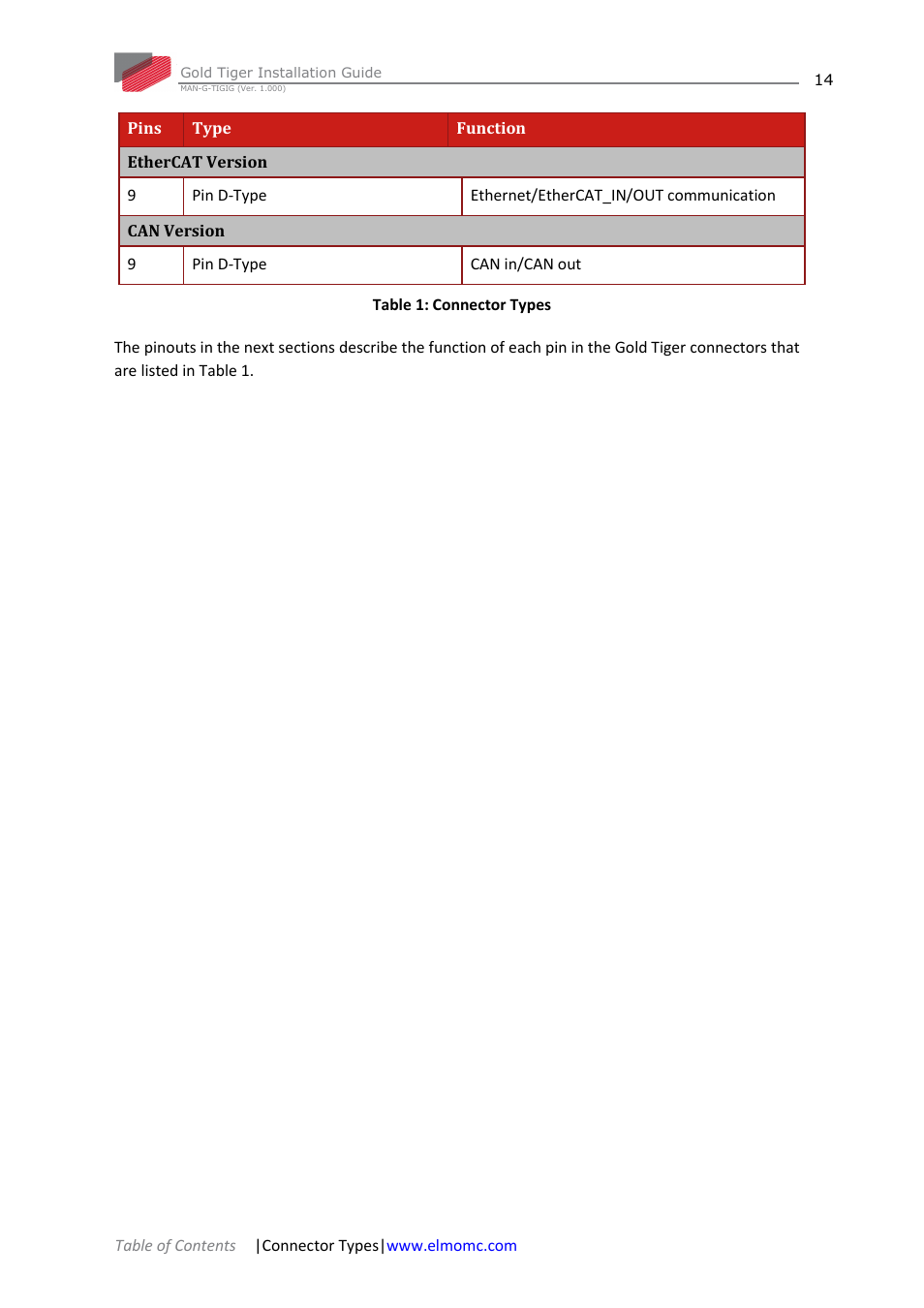 ElmoMC ExtrIQ Gold Line Servo Drives-Gold Tiger User Manual | Page 14 / 64