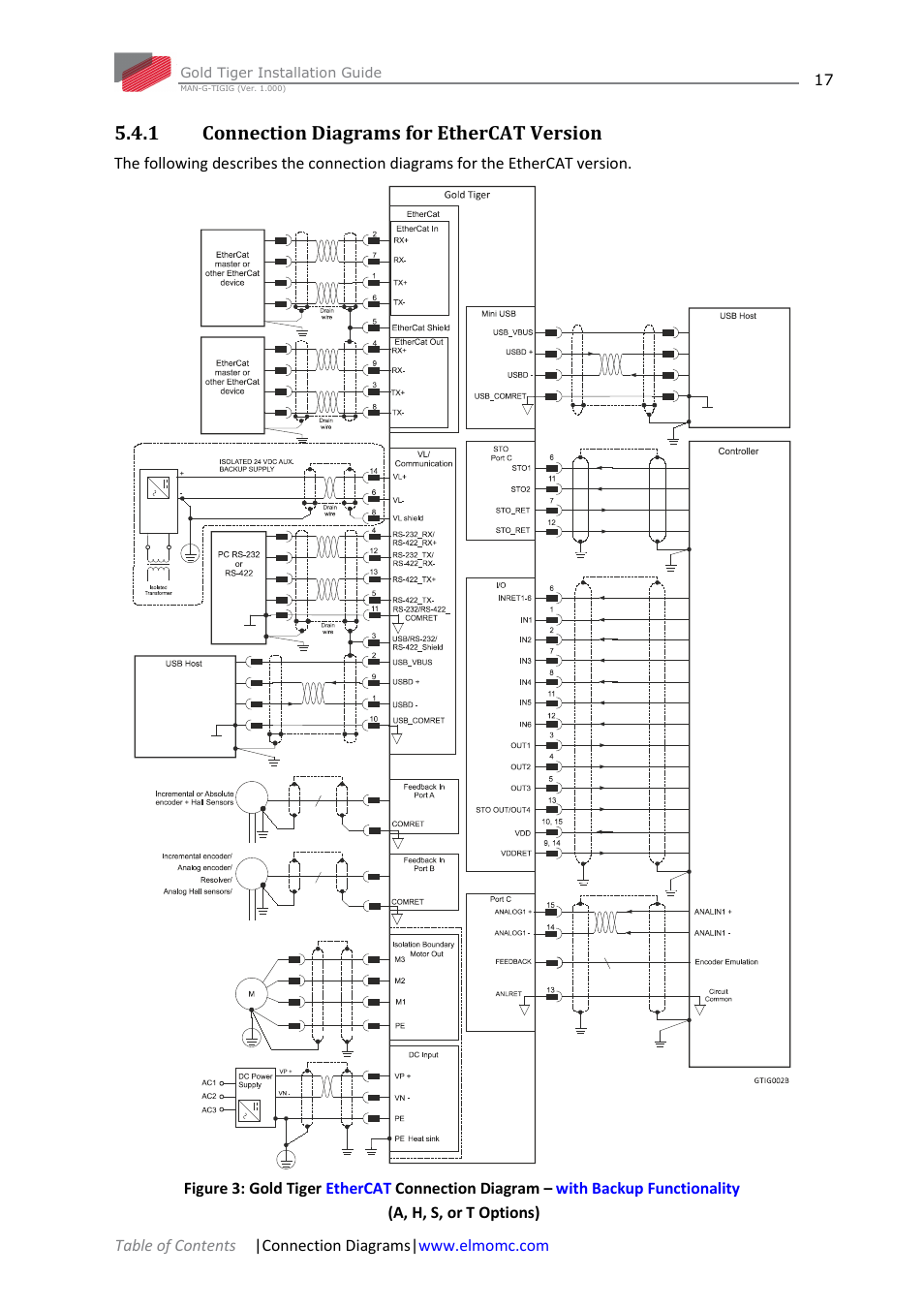 1 connection diagrams for ethercat version, Connection diagrams for ethercat version | ElmoMC ExtrIQ Gold Line Servo Drives-Gold Tiger User Manual | Page 17 / 64