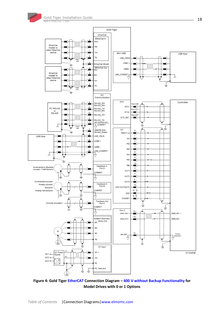 ElmoMC ExtrIQ Gold Line Servo Drives-Gold Tiger User Manual | Page 18 / 64