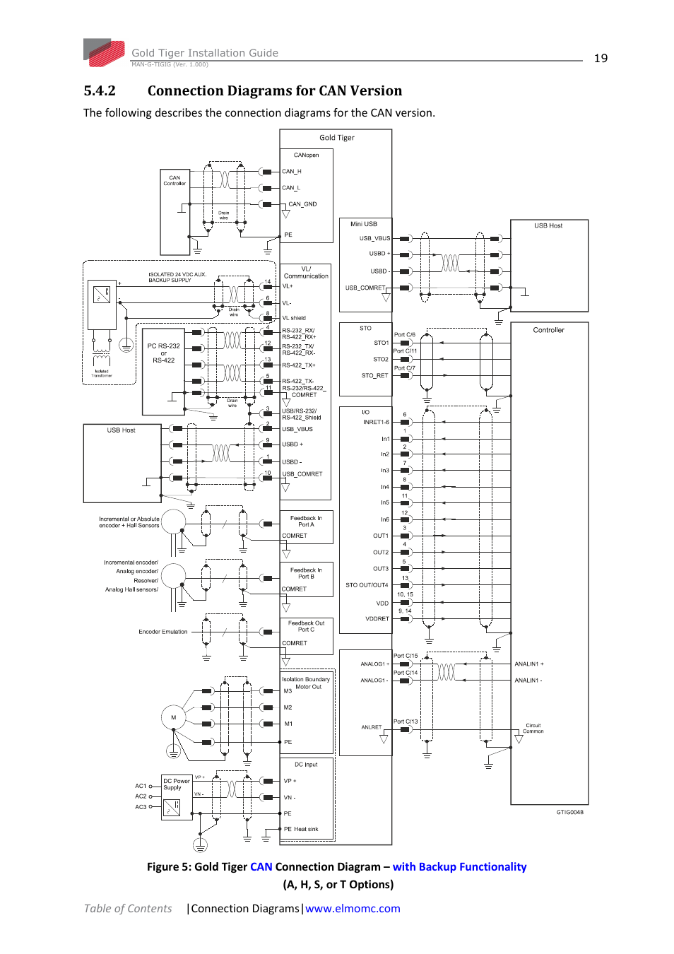 2 connection diagrams for can version, Connection diagrams for can version | ElmoMC ExtrIQ Gold Line Servo Drives-Gold Tiger User Manual | Page 19 / 64