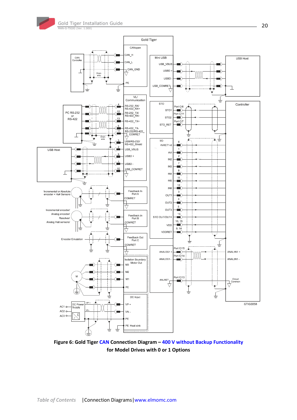 ElmoMC ExtrIQ Gold Line Servo Drives-Gold Tiger User Manual | Page 20 / 64