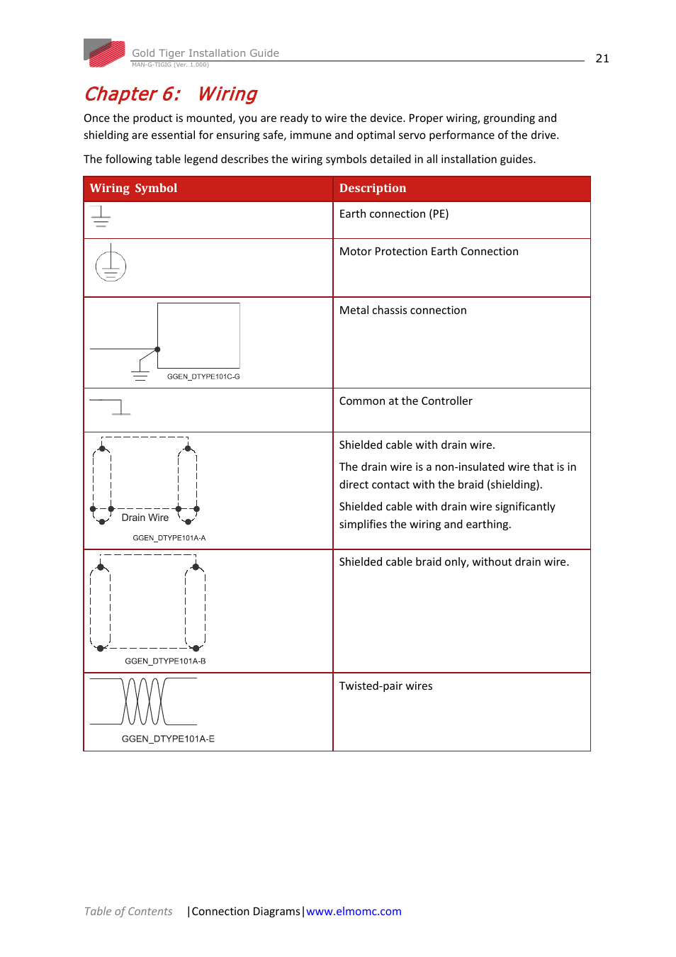 Chapter 6: wiring, Chapter 6, Wiring | ElmoMC ExtrIQ Gold Line Servo Drives-Gold Tiger User Manual | Page 21 / 64