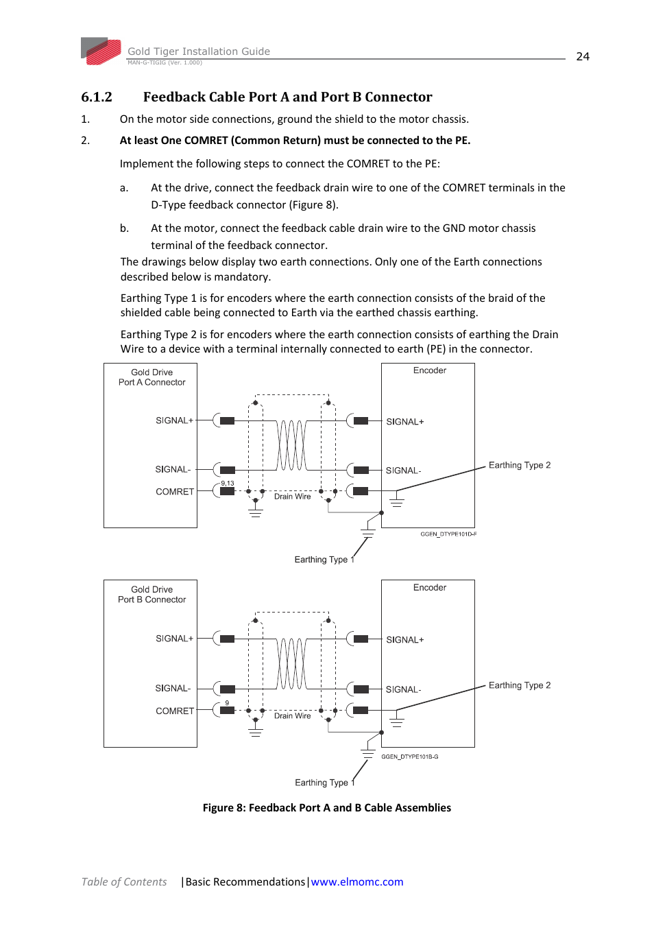 2 feedback cable port a and port b connector, Feedback cable port a and port b connector | ElmoMC ExtrIQ Gold Line Servo Drives-Gold Tiger User Manual | Page 24 / 64