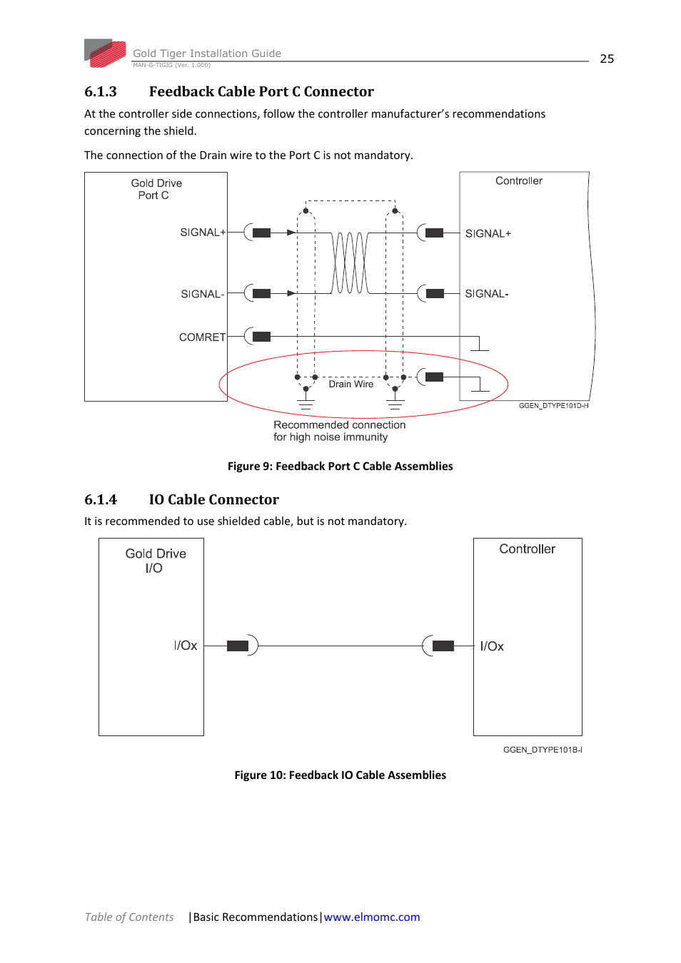 3 feedback cable port c connector, 4 io cable connector, Feedback cable port c connector | Io cable connector | ElmoMC ExtrIQ Gold Line Servo Drives-Gold Tiger User Manual | Page 25 / 64