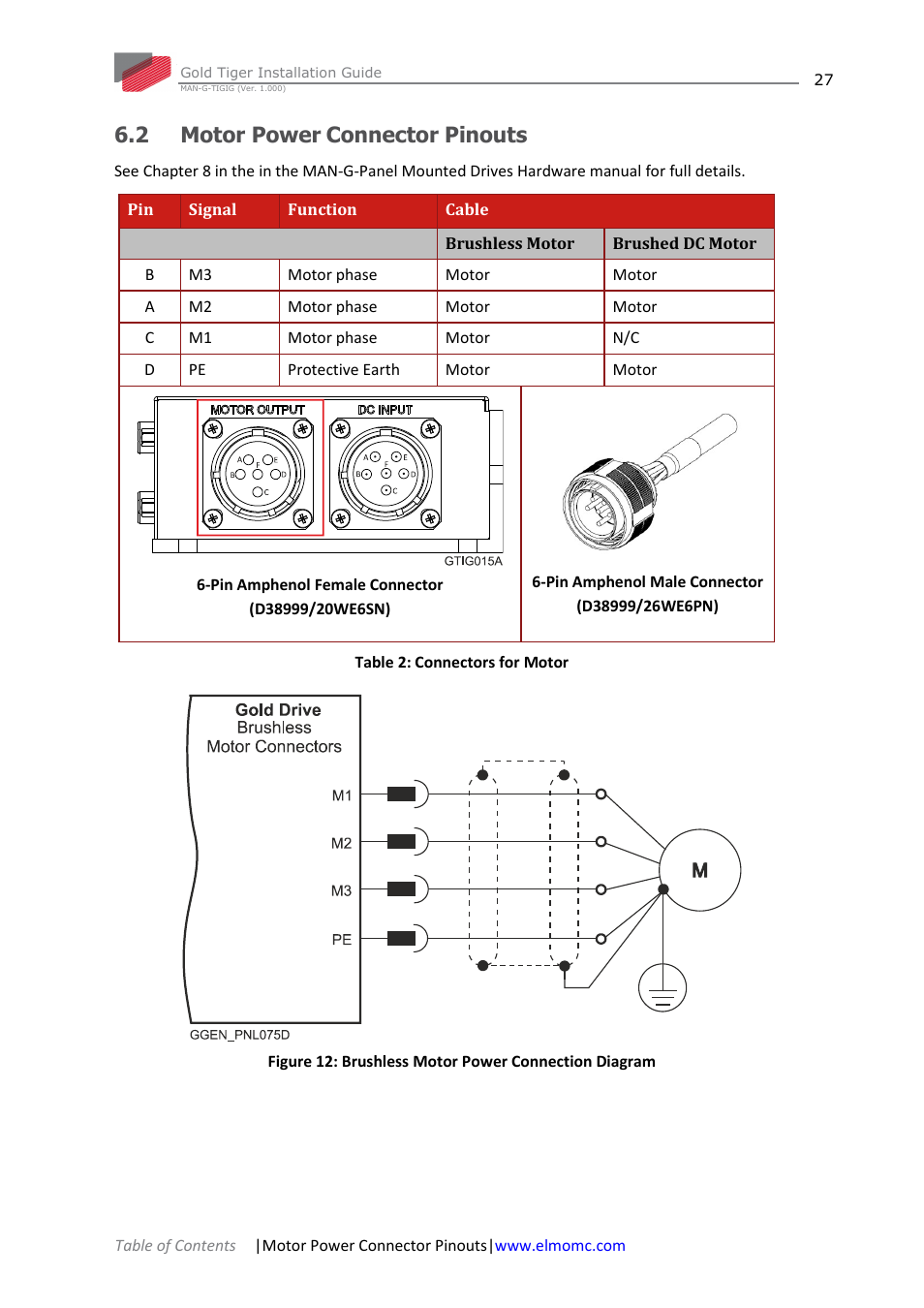 2 motor power connector pinouts, Motor power connector pinouts | ElmoMC ExtrIQ Gold Line Servo Drives-Gold Tiger User Manual | Page 27 / 64