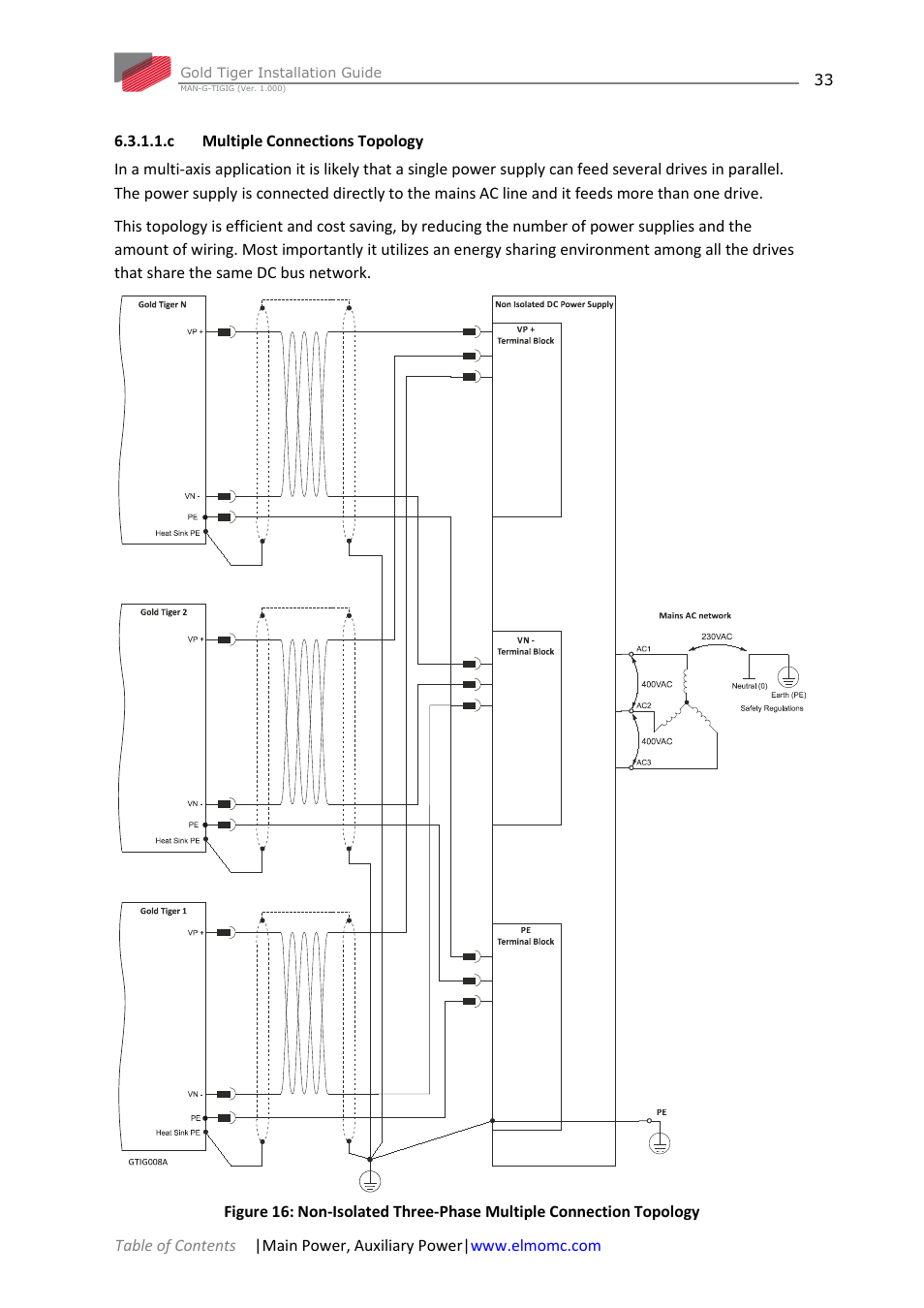 C multiple connections topology | ElmoMC ExtrIQ Gold Line Servo Drives-Gold Tiger User Manual | Page 33 / 64