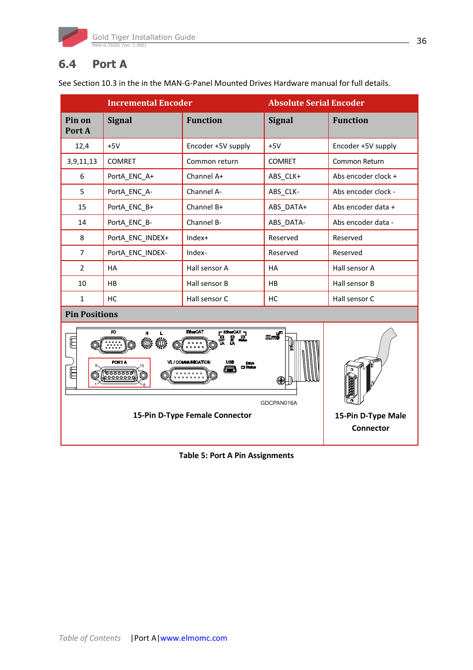 4 port a, Port a | ElmoMC ExtrIQ Gold Line Servo Drives-Gold Tiger User Manual | Page 36 / 64