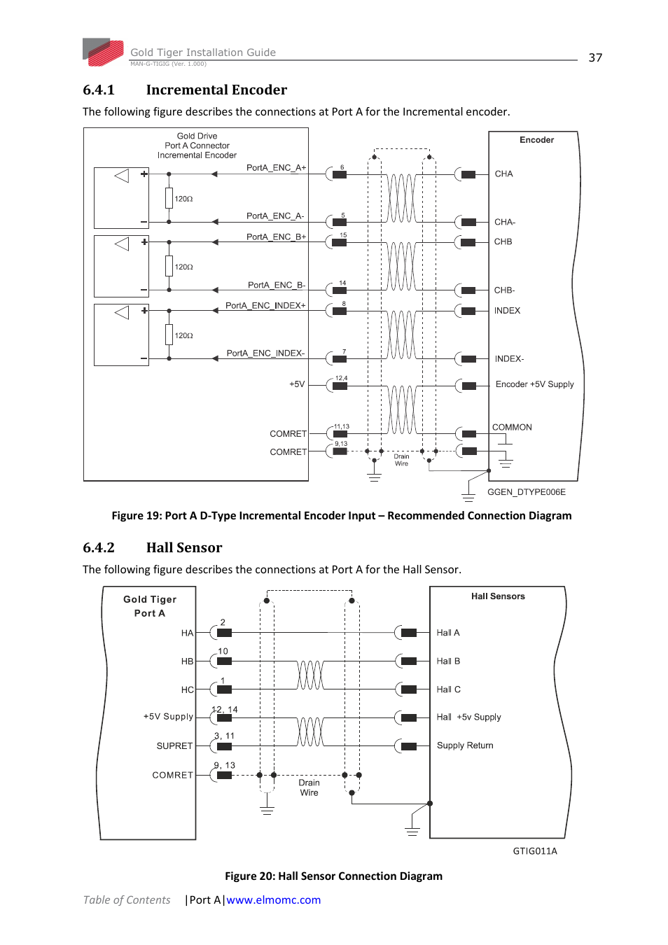 1 incremental encoder, 2 hall sensor, Incremental encoder | Hall sensor | ElmoMC ExtrIQ Gold Line Servo Drives-Gold Tiger User Manual | Page 37 / 64