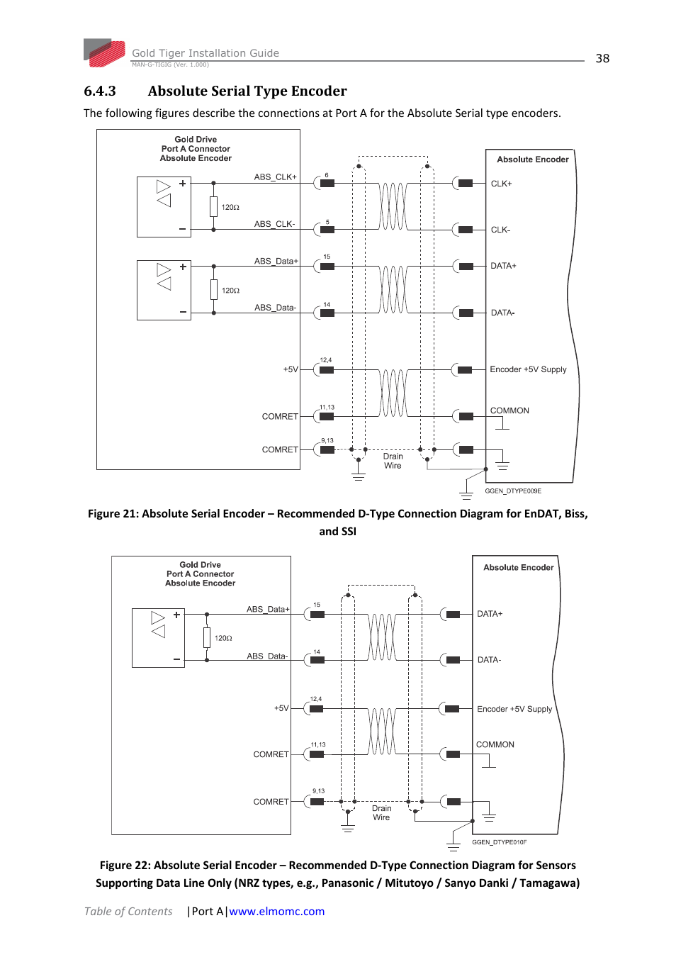 3 absolute serial type encoder, Absolute serial type encoder | ElmoMC ExtrIQ Gold Line Servo Drives-Gold Tiger User Manual | Page 38 / 64