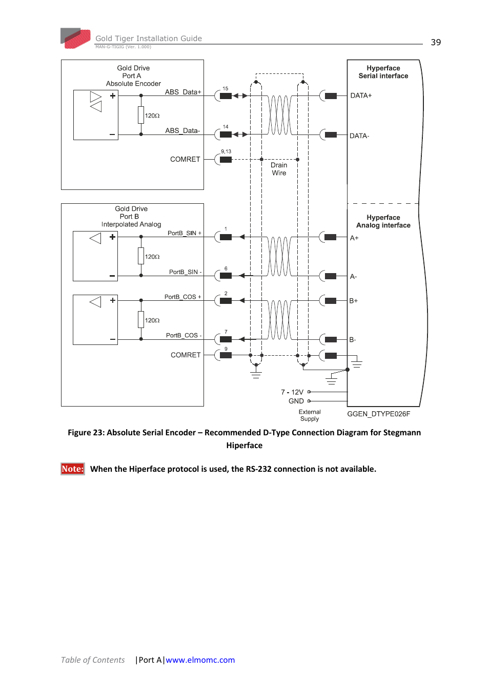 ElmoMC ExtrIQ Gold Line Servo Drives-Gold Tiger User Manual | Page 39 / 64